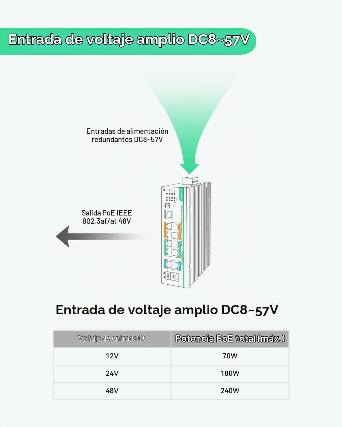 LINOVISION Conmutador PoE Industrial gestionado por Nube de 12 Puertos L2+ con Entrada de alimentación redundante DC8~57V, conmutador PoE Solar Gigabit 12V, IEEE802.3af/at, presupuesto Total 240W