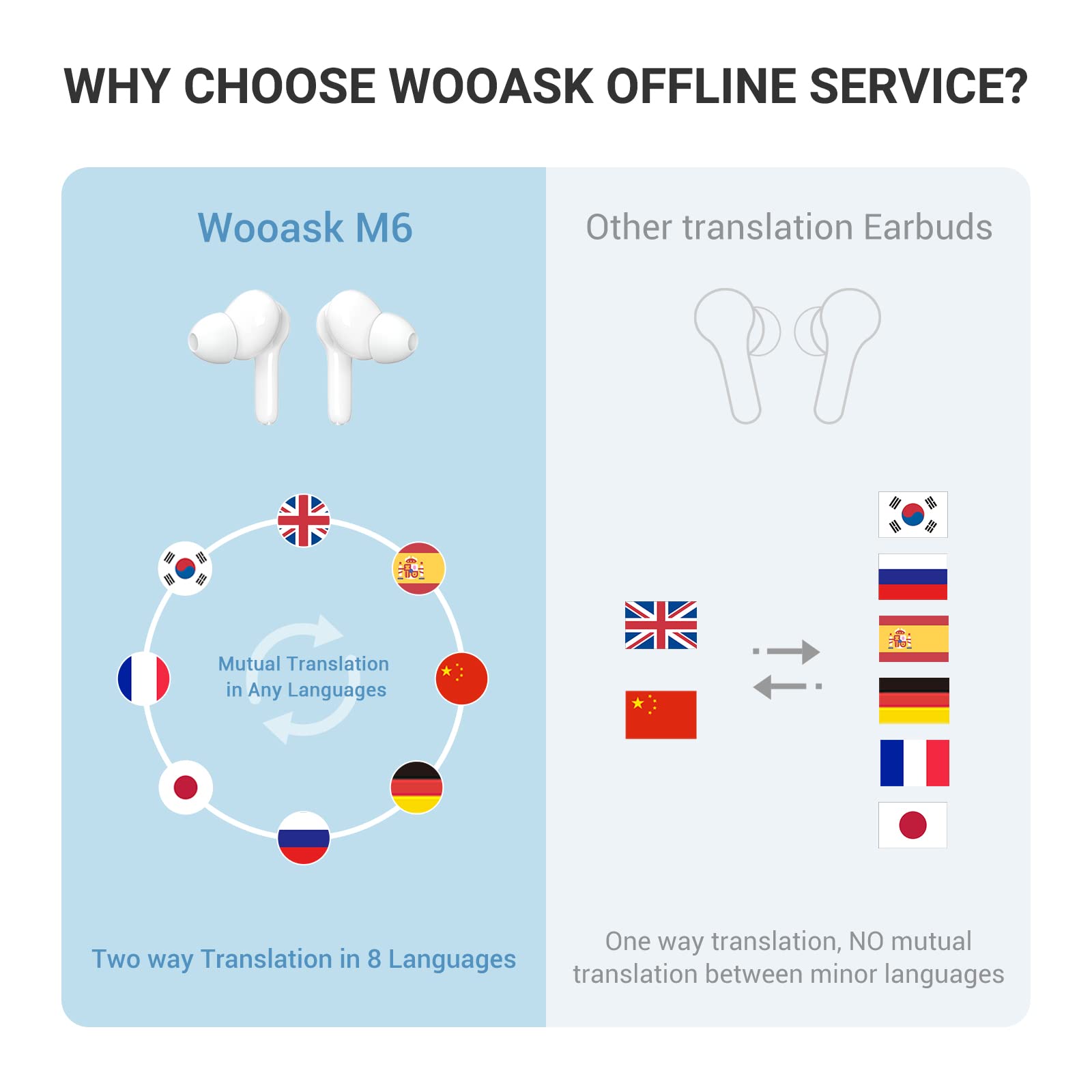 【新品未開封】イヤホン翻訳機Wooask M6【オフライン対応版】 楽天市場】【48時間限定 最大10%OFFクーポン配布中】翻訳機