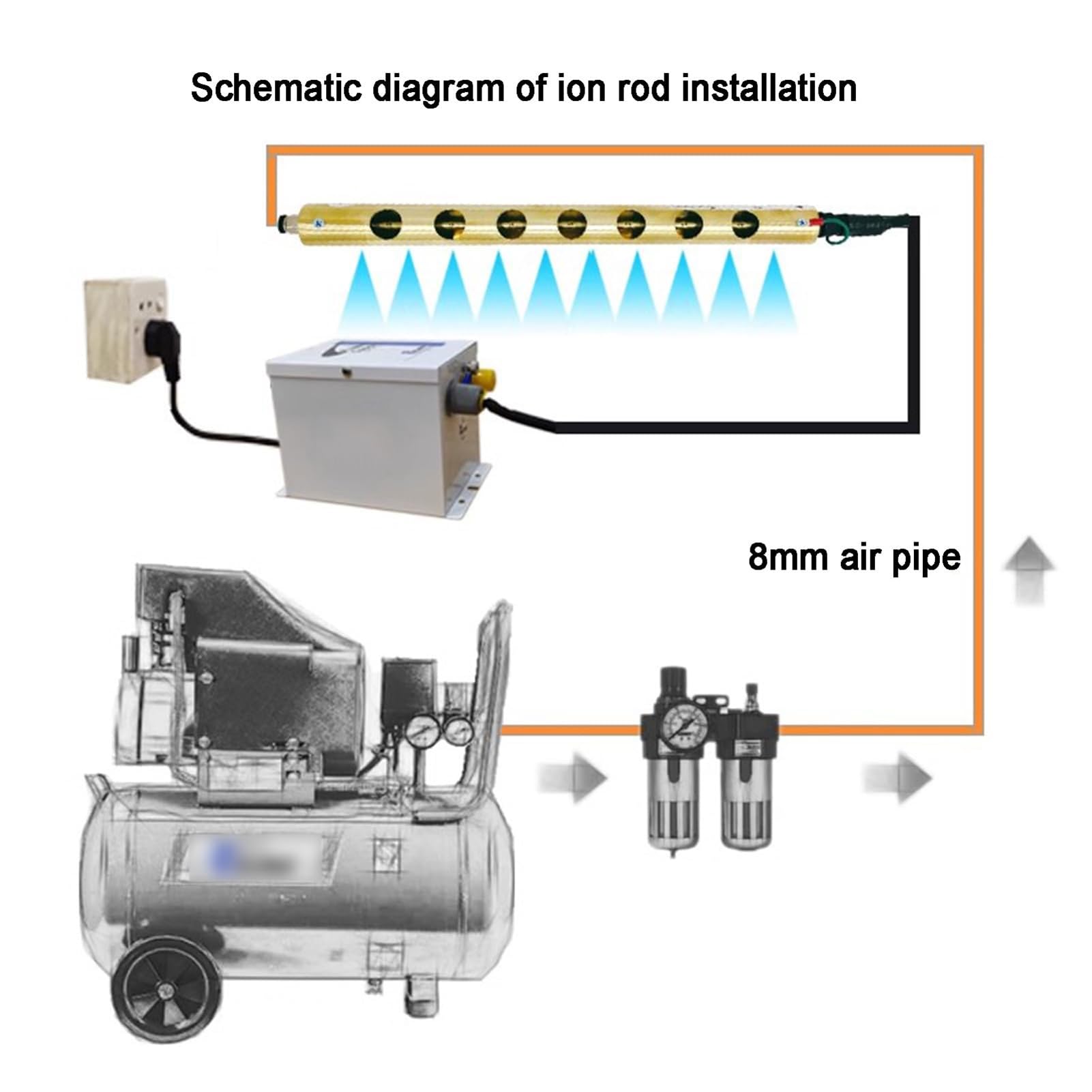 Barra ionizadora antiestática, eliminador de estática profesional, barra de aire ionizante con generador de alto voltaje de 7 kV, varilla eliminadora de estática(70CM)