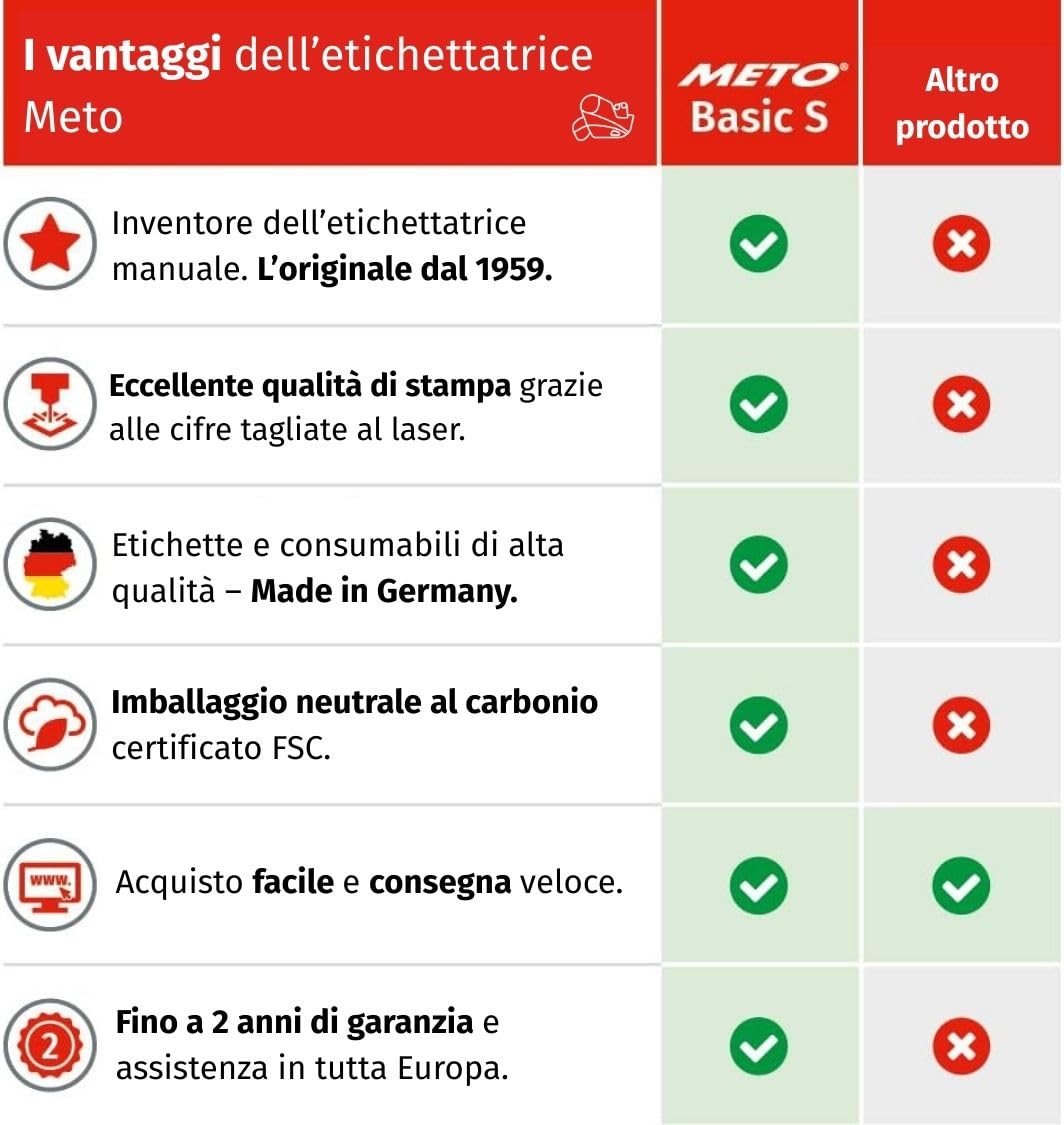 Meto Basic S prezzatrice etichettatrice - Prezzo, Data, Data di scadenza (linea singola, 8 cifre per etichette da 22×12 mm, pronta per l'uso)