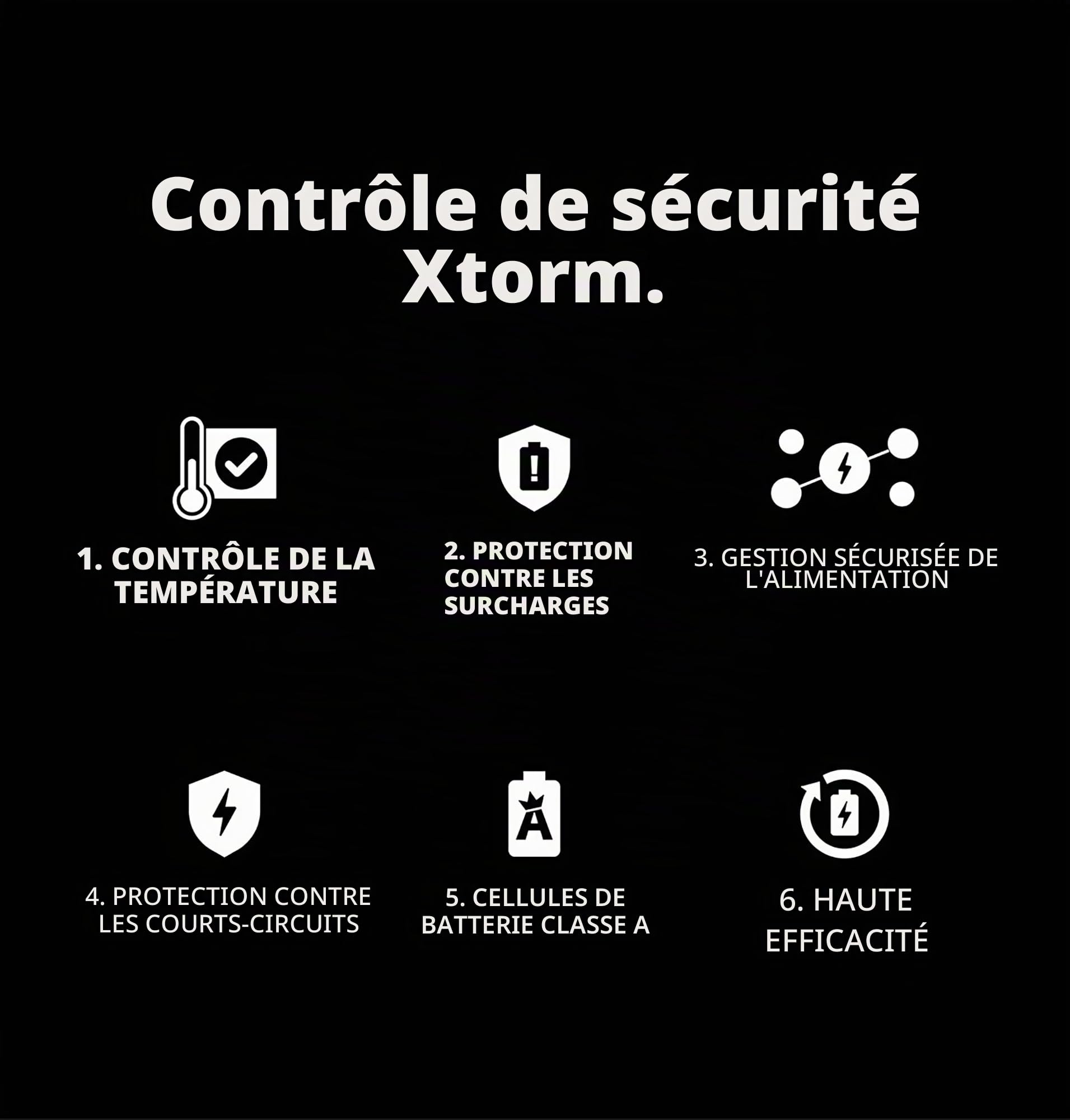 Chargeur Xtorm 67W GaN2 Ultra, Technologie GaN, USB-C et USB-A, Power Delivery, Plastique Recyclé GRS - Blanc