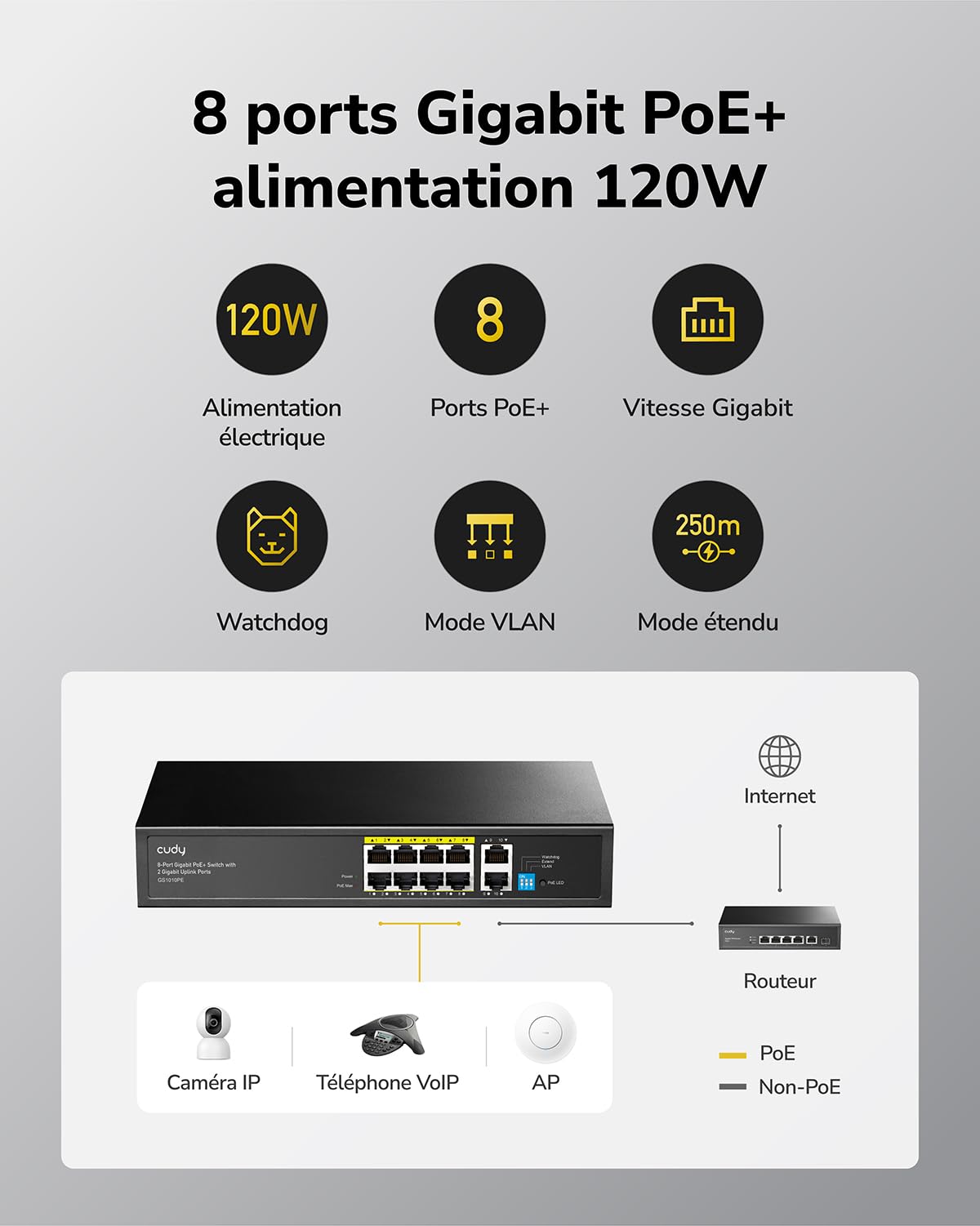 Cudy GS1010PE 10-Port Gigabit PoE+ Commutateur, 120W PoE Marché, 8 PoE/PoE + Ports, 2 Ports Gigabit Uplink, 802.3af/at, sans Ventilateur | Norme IEEE 802.3at/af, Isolation VLAN, PD Watchdog Auto-Recovery, Boîtier Métal Sans Ventilateur, Caméras IP, APs Wi