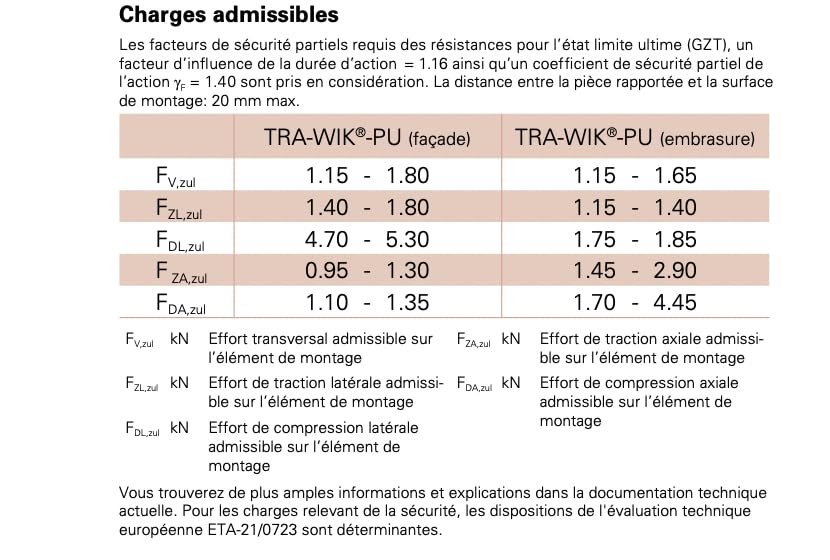 Équerre de fixation de volet coulissant TRAWIK PU pour une façade design