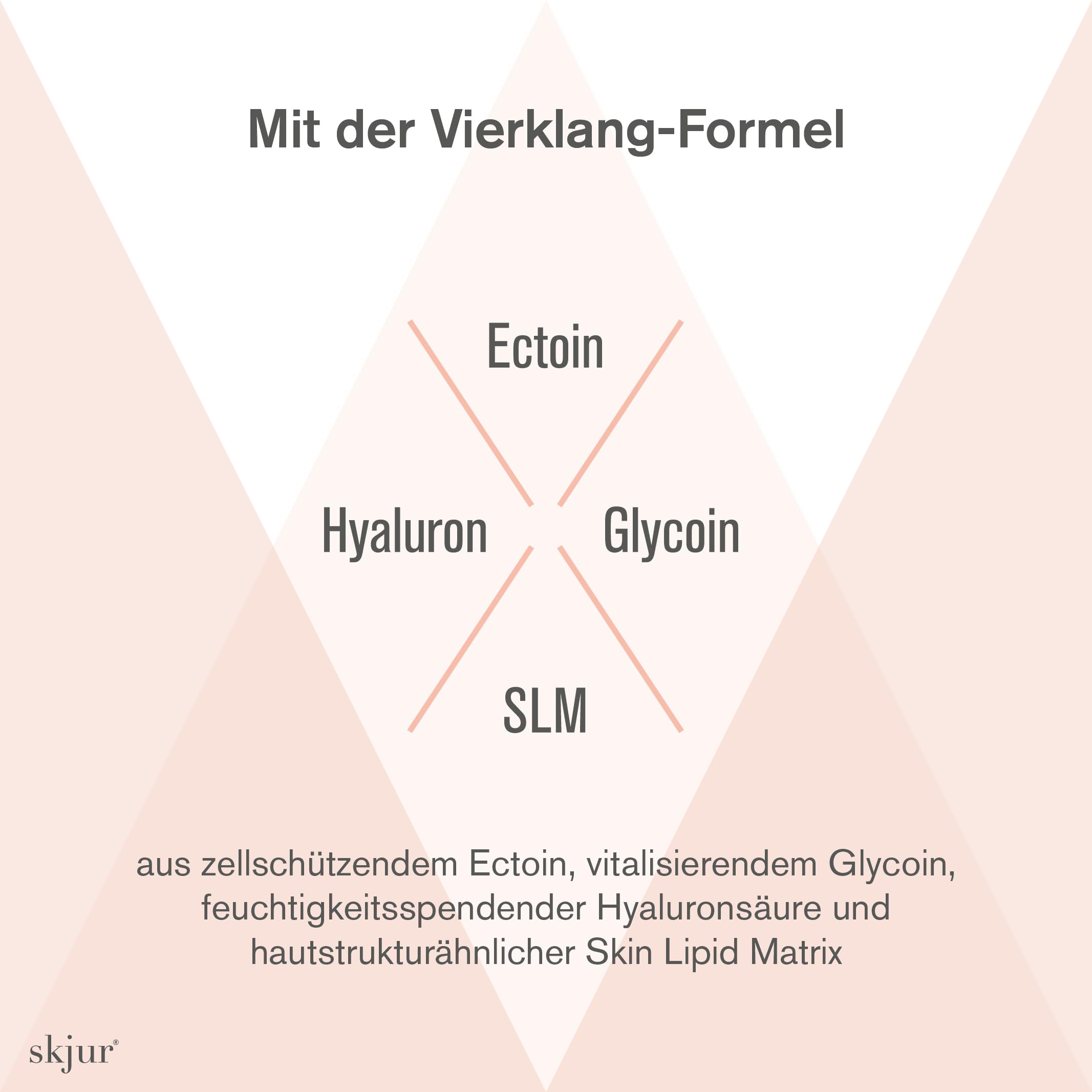 Skjur – Anti-Aging Gesichtspflege Set Damen für empfindliche Haut – Geschenke für Frauen – 4 Kosmetikprodukte mit Ectoin & Glycoin – Face Care Geschenkset – Beauty Set – vegane Skincare