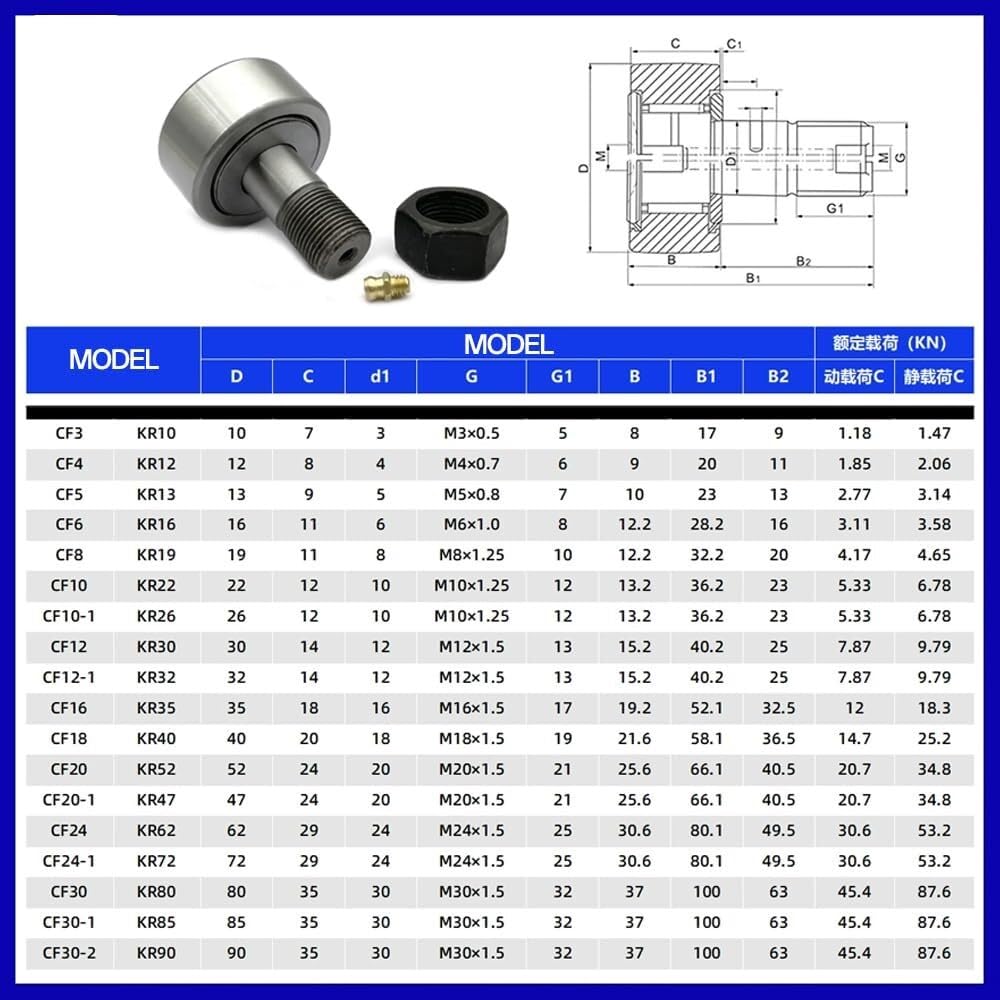 Cuscinetto, Cuscinetti a rulli CFS2W CFS2.5W CFS3W CFS4W CFS5W CFS6W CFS1.4WV .5FW CFS4FW CFS6FW Resistenza all'usura(CFS2.5FW)