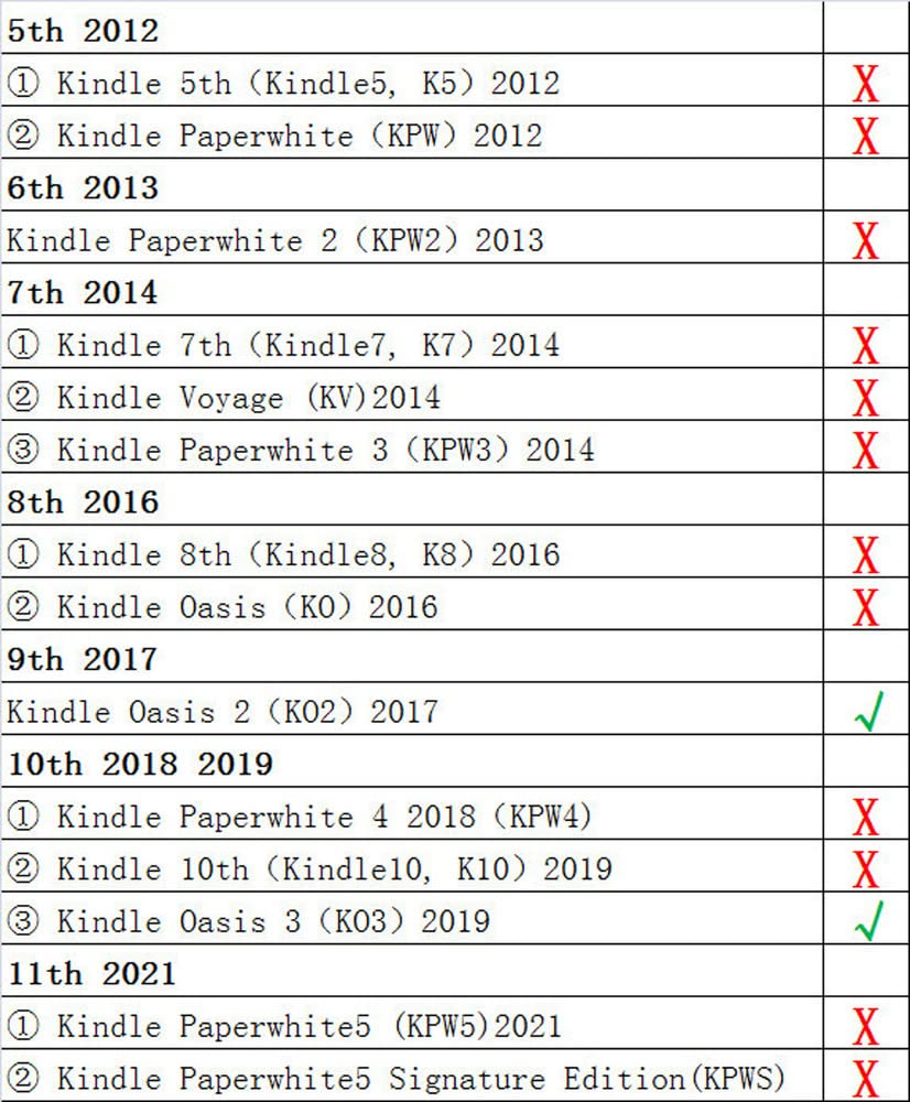 Kepuch Custer Cover per Kindle Oasis 2019 10th/2017 9th,PU-Pelle Case Custodia per Kindle Oasis 2019 10th/2017 9th - Nero