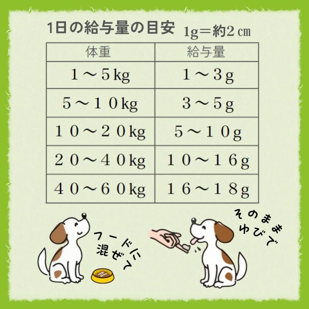 Amazon.co.jp: チョイスプラス スタミノン 関節ケア 40g 犬 : ペット用品