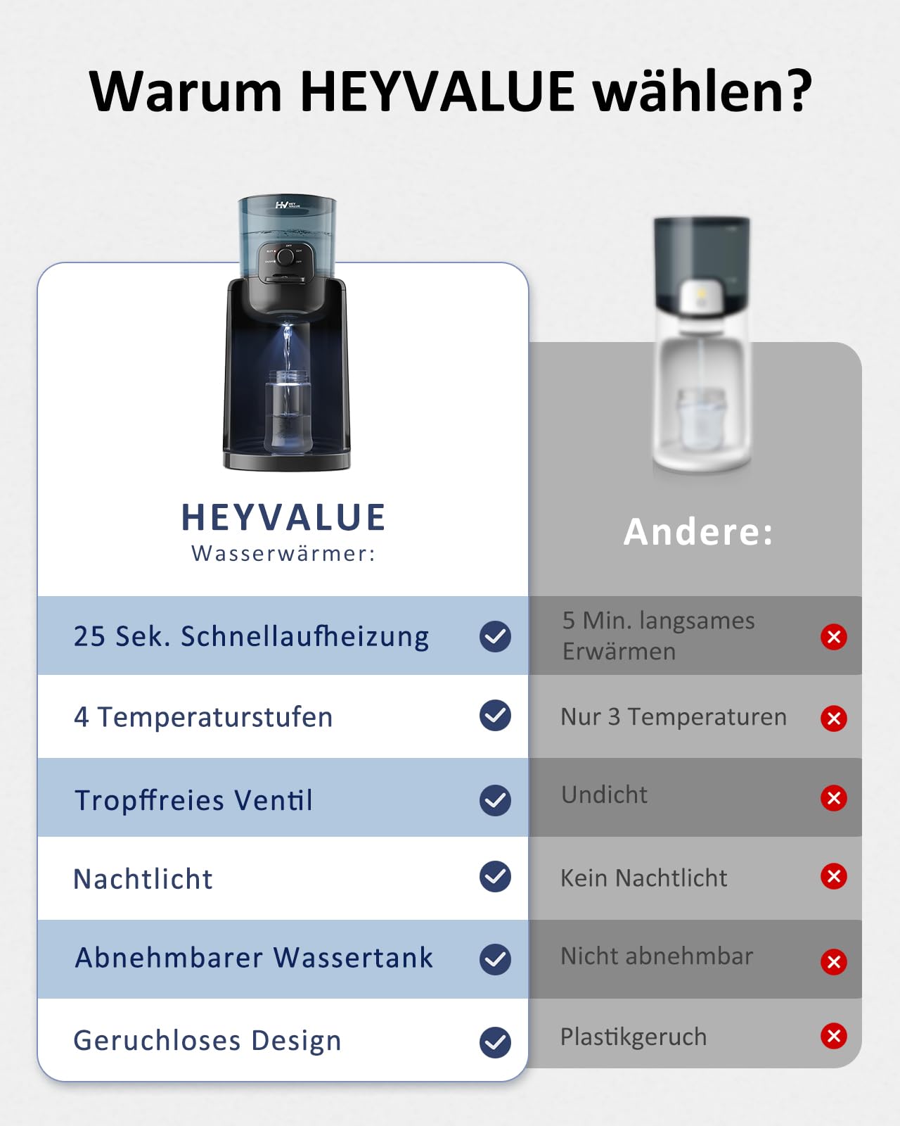 Flaschenzubereiter für Babys,Flaschenwärmer Baby,Instant Warmer,Wasserspender für Sofortige Herstellung von Formelflaschen,4 Temperaturen 72H Smart Thermostat, Heißwasserspender, Schwarz