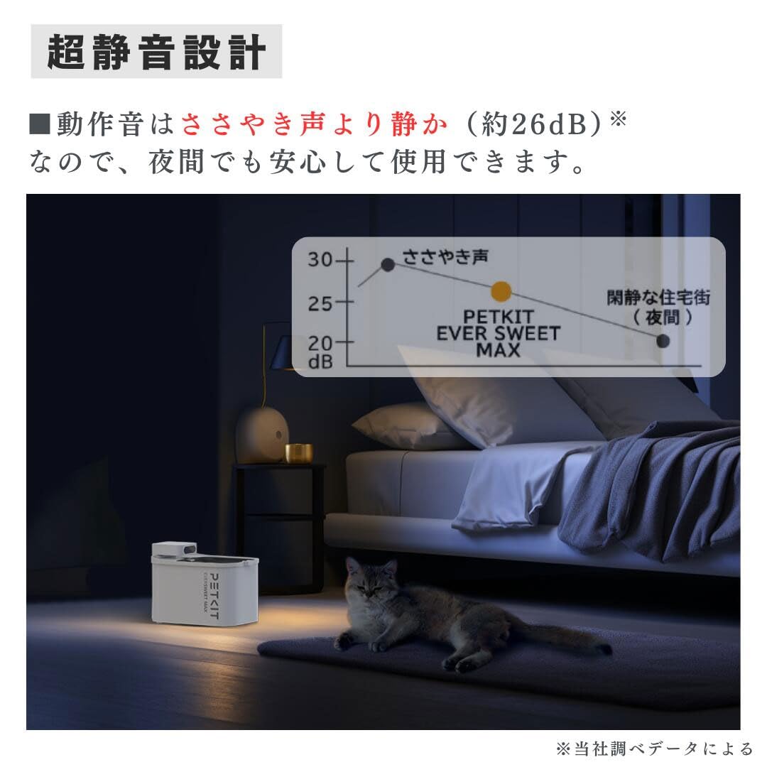 Amazon.co.jp: 【ペット用 コードレス 自動給水器】 PETKIT エバー