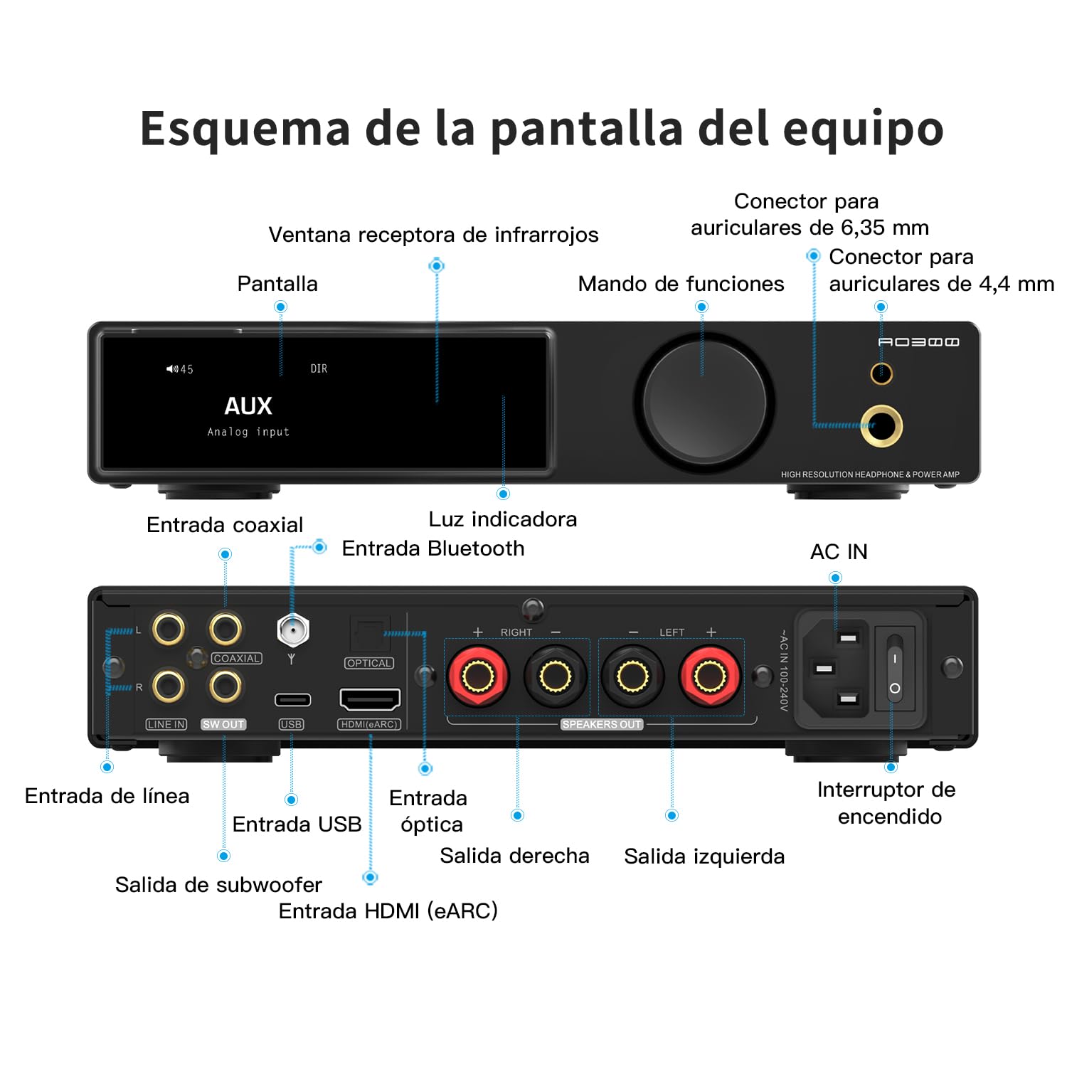 SMSL AO300 PRO DAC Amplificador de Potencia 165 W | Entradas USB, Coaxial, Óptico, HDMI eARC y RCA para Altavoces y Subwoofer de 2.1 Canales | Amp de Auriculares 4,4 mm / 6,35 mm, Color Plata