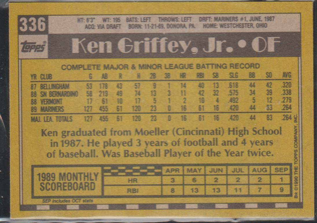 Amazon.com: 1990 Topps #336 Ken Griffey Jr. Baseball Card - Topps All-Star  Rookie : Collectibles & Fine Art