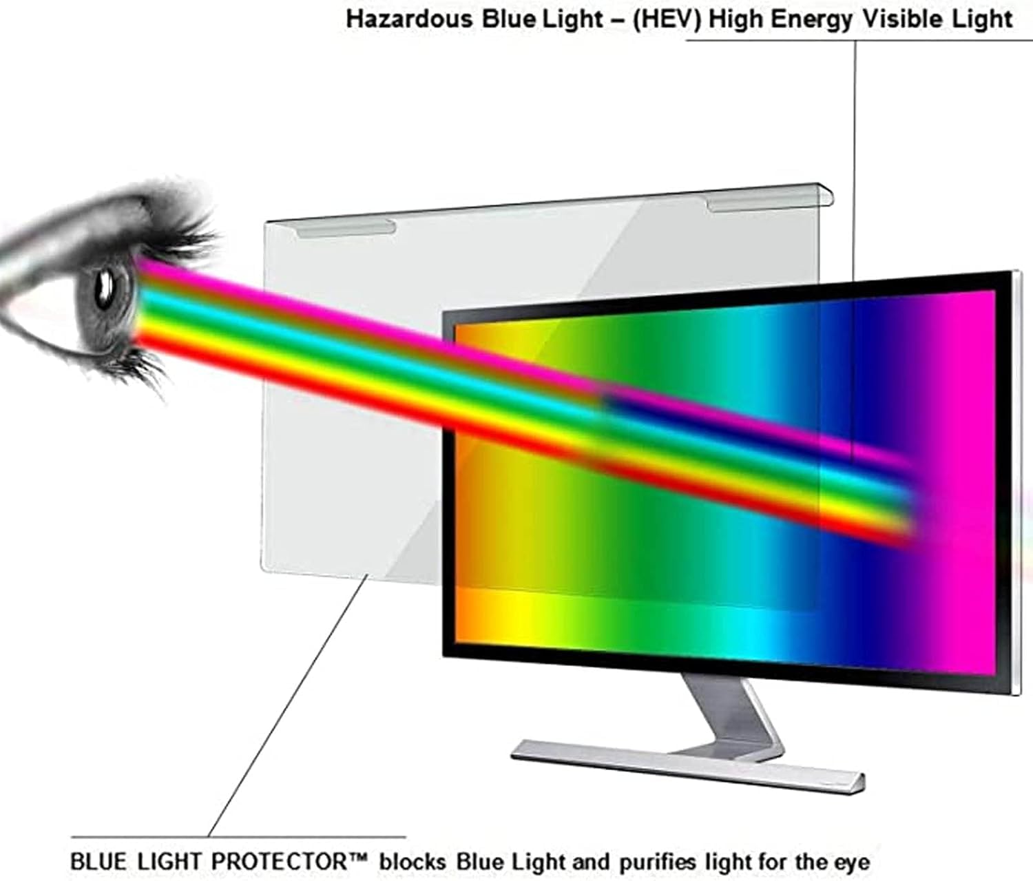 filtri dello schermo del monitor del computer, Filtro for schermo privacy del computer che blocca la luce blu da 13,3-32 pollici for monitor desktop(24 inches (547 * 320MM))