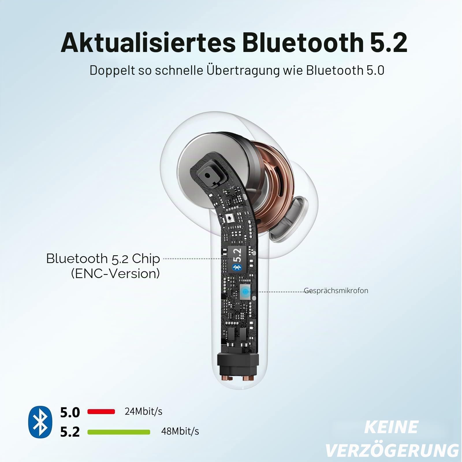 Kopfhörer Kabellos Bluetooth, Bluetooth Kopfhörer Mit Mikrofon, In Ear Kopfhörer Bluetooth 5.2 IPX7 Wasserdicht 40h Spielzeit Kabellose Kopfhörer USB C for iOS Android