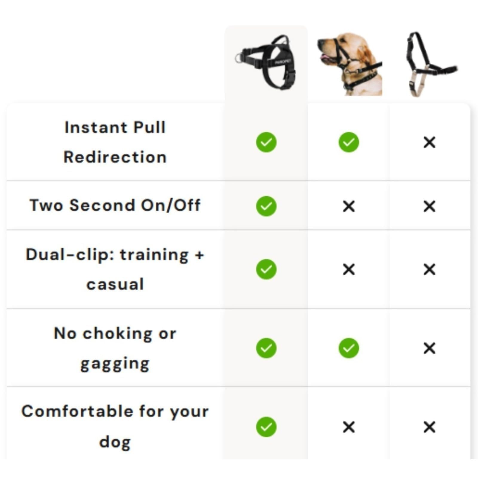 Pawly Lab Co Pettorina Cane Antitiro Regolabile e Riflettente Imbracatura Morbida da Passeggio Piccoli Medi (Rosso-A,L)