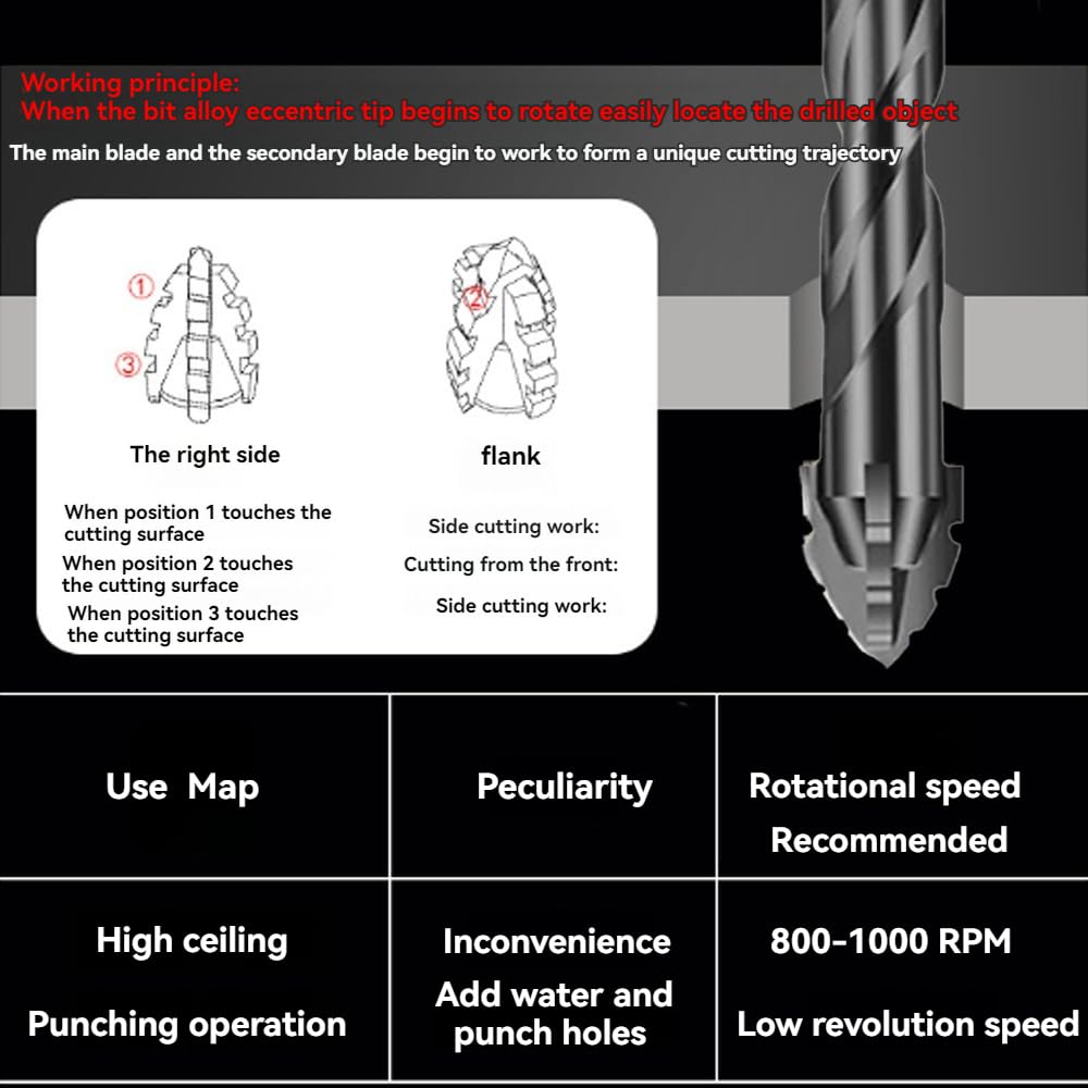 Four Blade Eccentric Drill Bits - Masonry & Stone -3