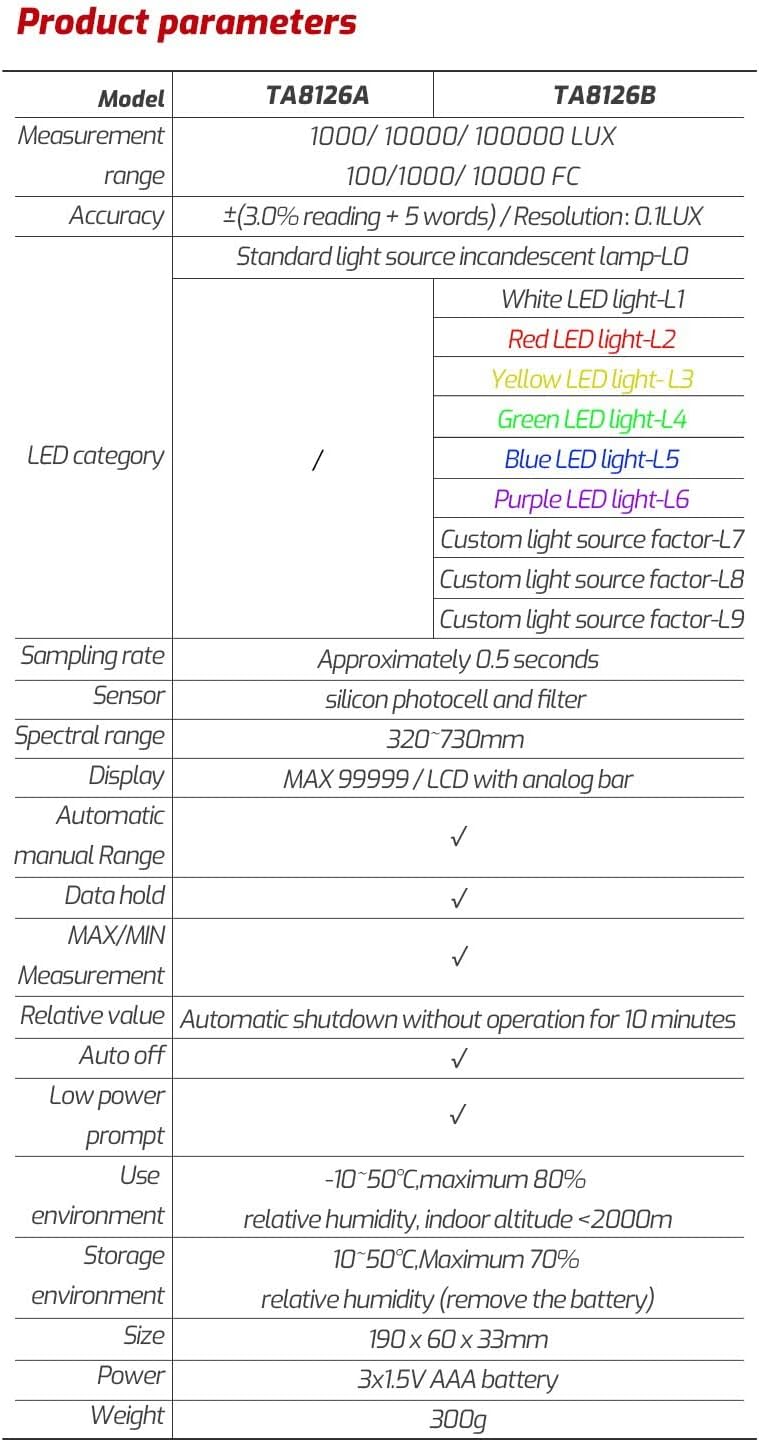 Digital Illuminance Light Meter Illuminance Meter Handheld Illuminance Meter High Precision Illuminance Meter 100000LUX Illuminance Meter Handheld Ambient Temperature Measuring Instrument (Red B)