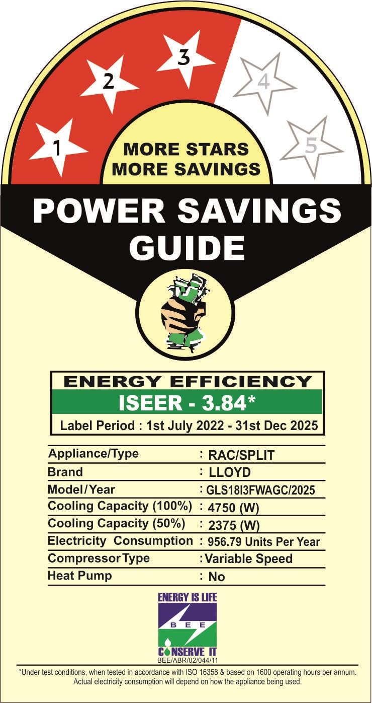 Lloyd 1.5 Ton 3 Star Inverter Split AC (5 in 1 Convertible, Copper, Anti-Viral + PM 2.5 Filter, White with Chrome Deco Strip, GLS18I3FWAGC) - Image 9