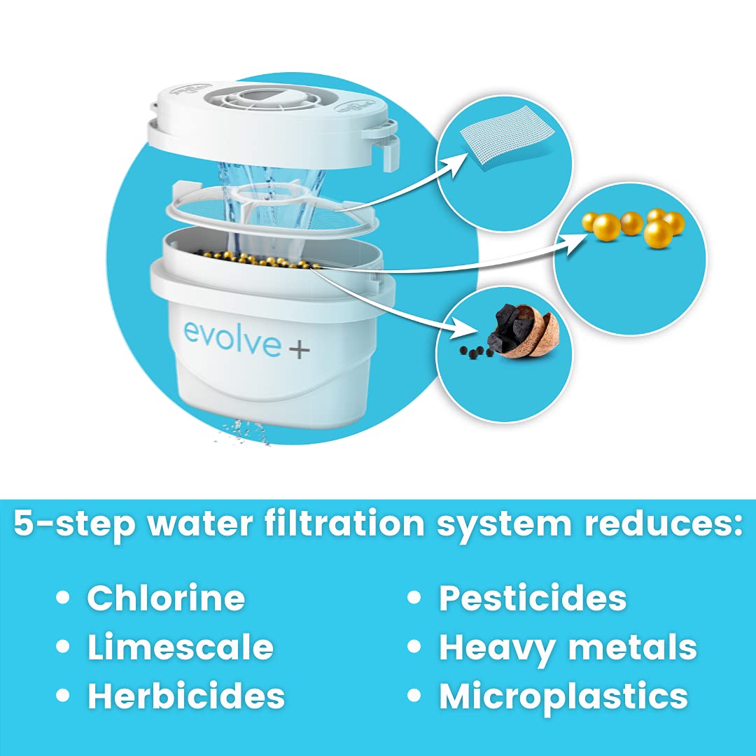 Aqua Optima Oria 2.8L Water Filter Jug & 3 x 30 day Evolve+ Filter