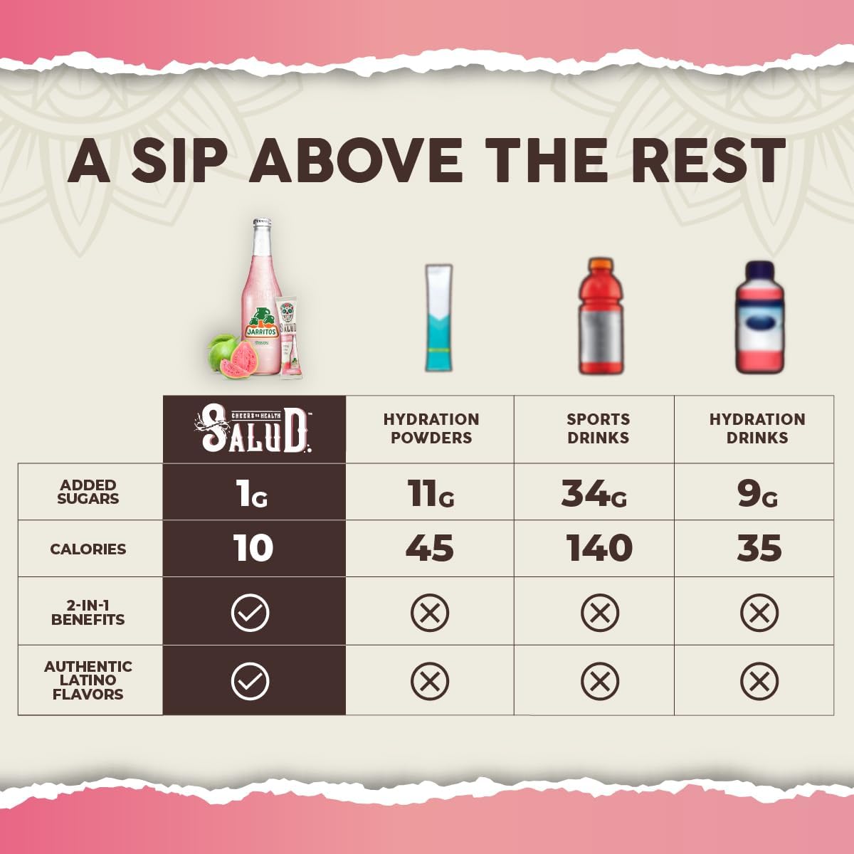 Salud x Jarritos 2-in-1 Hydration Packets + Immunity Electrolytes Powder, Guava - Agua Fresca Drink Mix, Elderberry, Dairy & Soy Free, Non-GMO, Gluten Free, Vegan, 1g Sugar (15 Servings) - Image 6