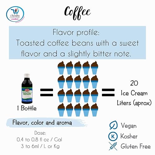 Miniatura 4 de Deiman Concentrado de café aromatizante artificial D-15 (4 fl oz)