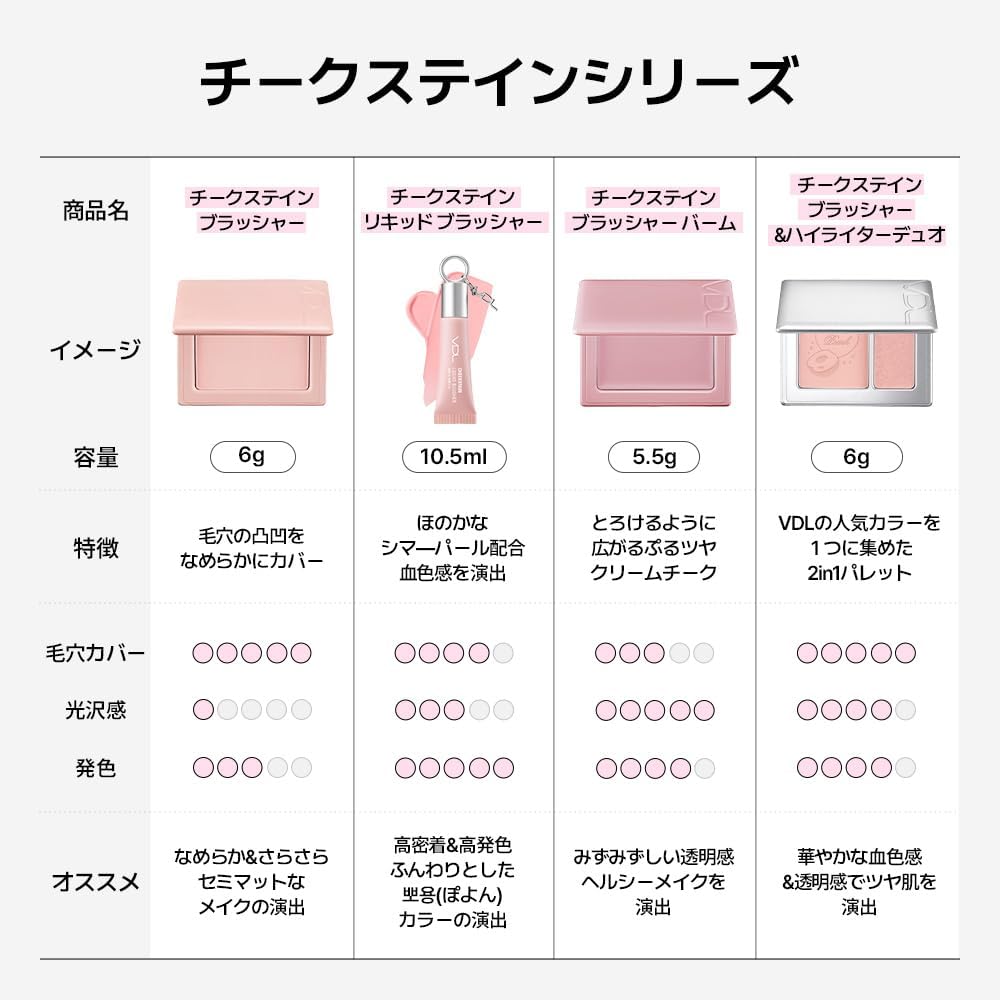 Amazon | [公式] VDL チークステイン ブラッシャー 08 モーブ ヘイズ