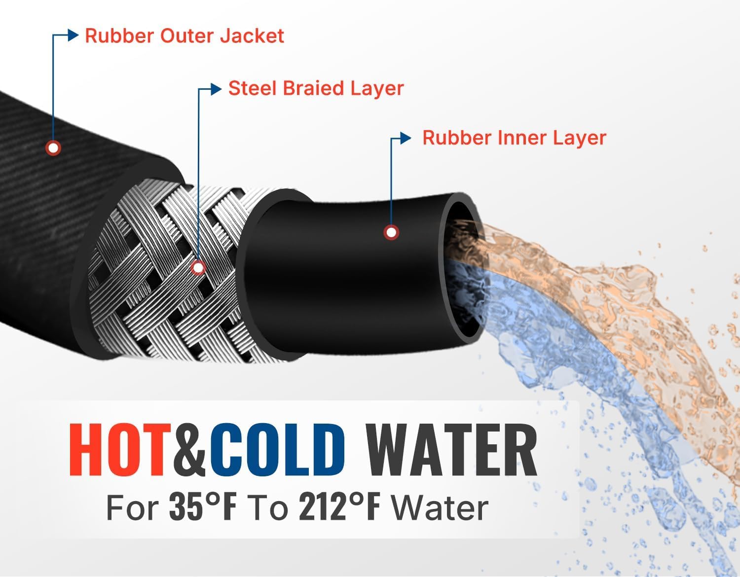 YAMATIC Pressure Washer Gun Wand with Swivel 3/8" Plug & M22 Coupler,Kink Resistant Pressure Washer Hose 50FT, Swivel 3/8" Quick Connector, 4000 PSI High Durability Cold Hot Water
