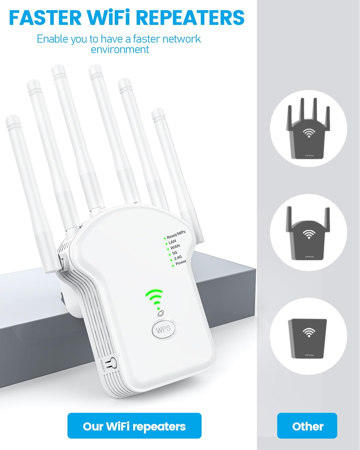 Extenseur WiFi, répéteur WiFi 1200 Mbit/s (867 Mbit/s 5 GHz + 300 Mbit/s 2,4 GHz), amplificateur WiFi avec répéteur/routeur/point d'accès, extension de portée Internet avec port LAN/WAN, convient pour