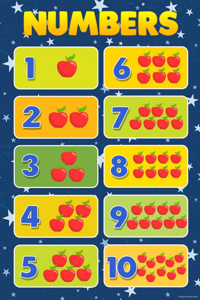 Numbers Counting Chart Sign Educational Rules Cool Wall ...