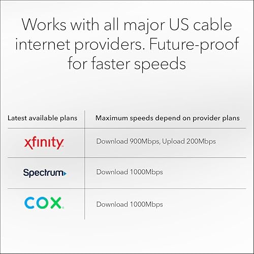 Miniatura 3 de NETGEAR Orbi Tri-Band WiFi 6 Router con cable módem integrado DOCSIS 3.1 (CBR750) - Enrutador de módem por cable - Cubre hasta 2,500 pies cuadrados