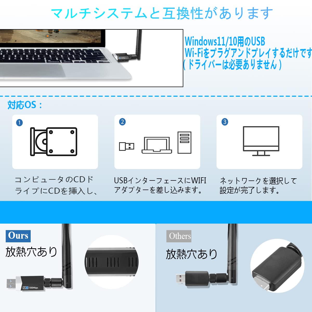 Sungale WiFi 無線LAN 子機 1300Mbps USB3.0 アダプタ