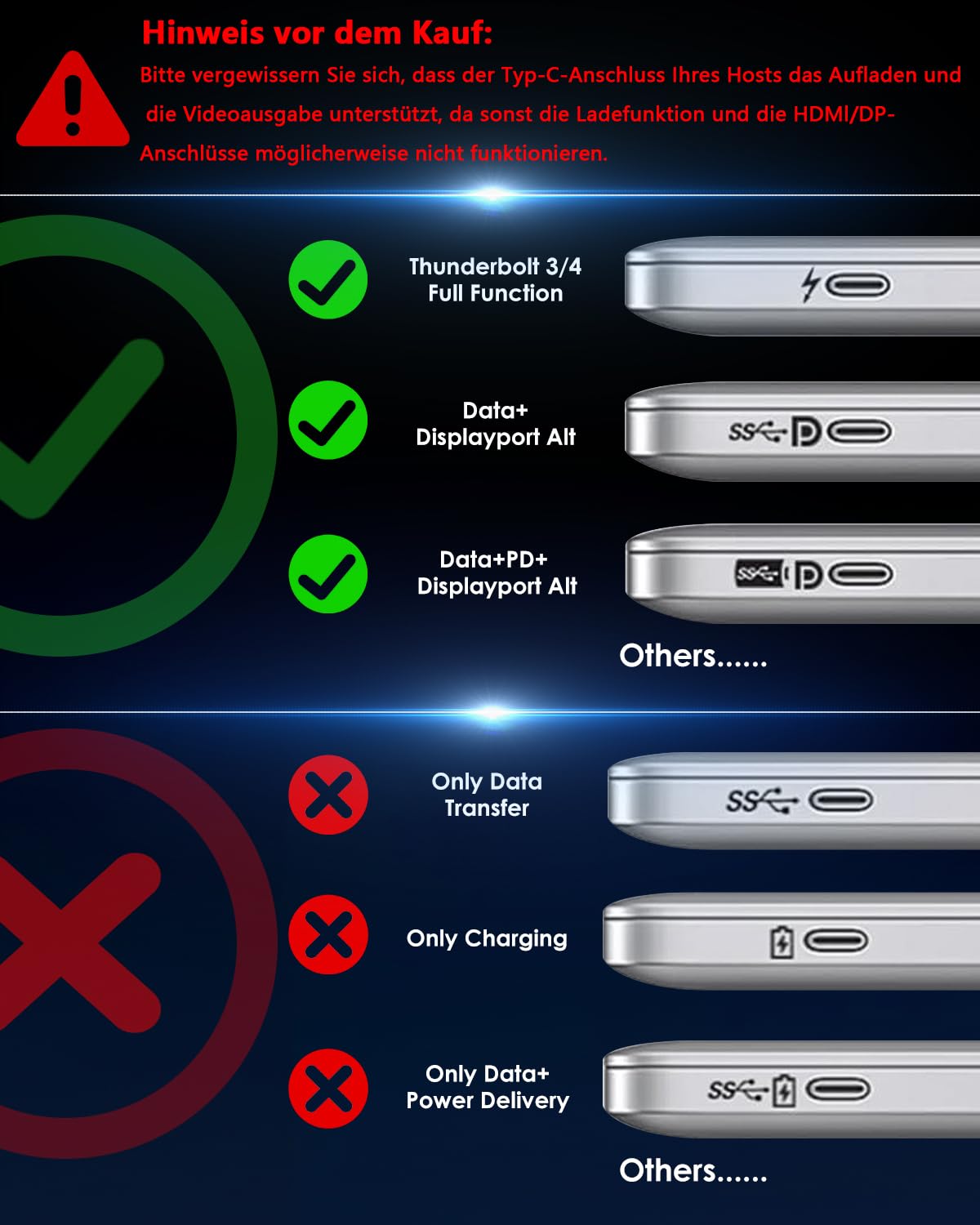 WAVLINK Laptop Docking Station Dreifaches Display (Single 8K@30Hz/4K@144Hz), USB C Dock 125W PD3.1 Pass-Through, 2*HDMI, DP, Ethernet, SD/TF, für Windows