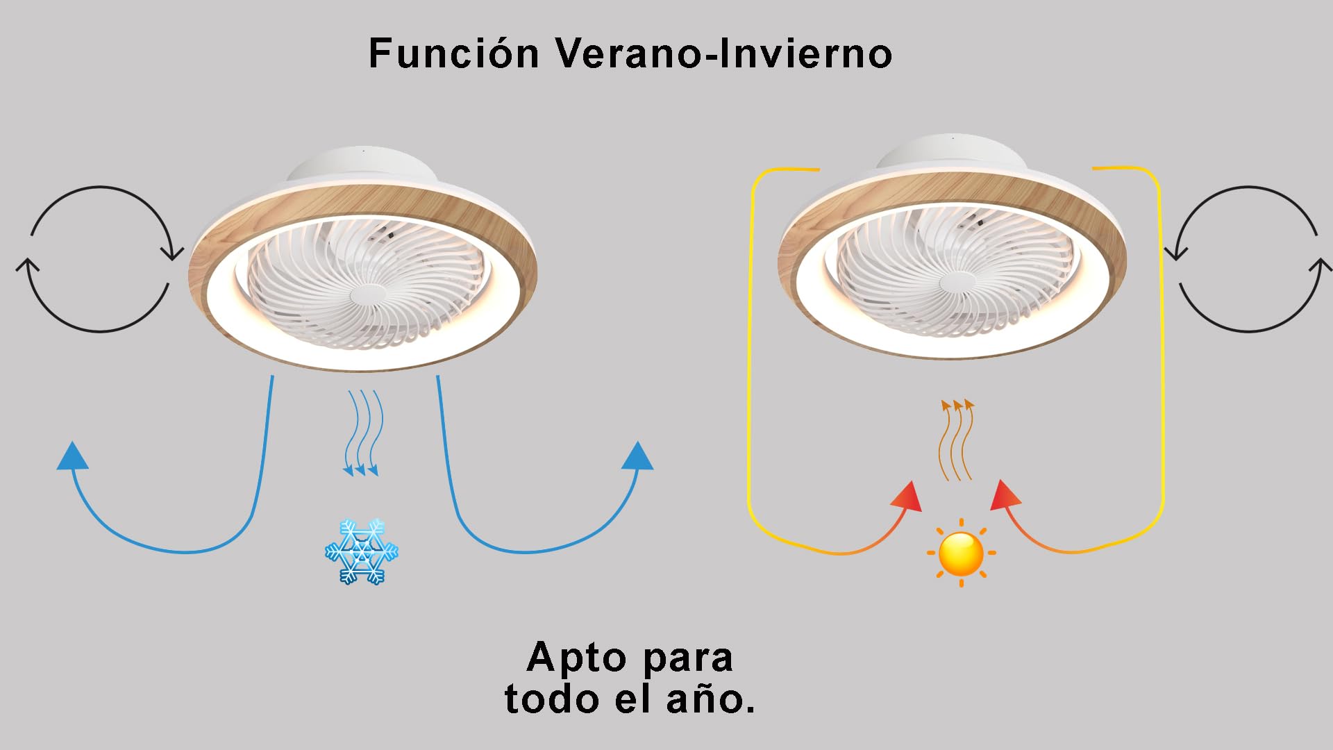 DUPI Ventilador Plafon de Techo con Luz Led OSCILAND, Amplia cobertura de aire gracias a su función oscilante 360º. 6 Velocidades, color led regulable 3000K-4000K-6500K. Mando a distancia (Blanco)