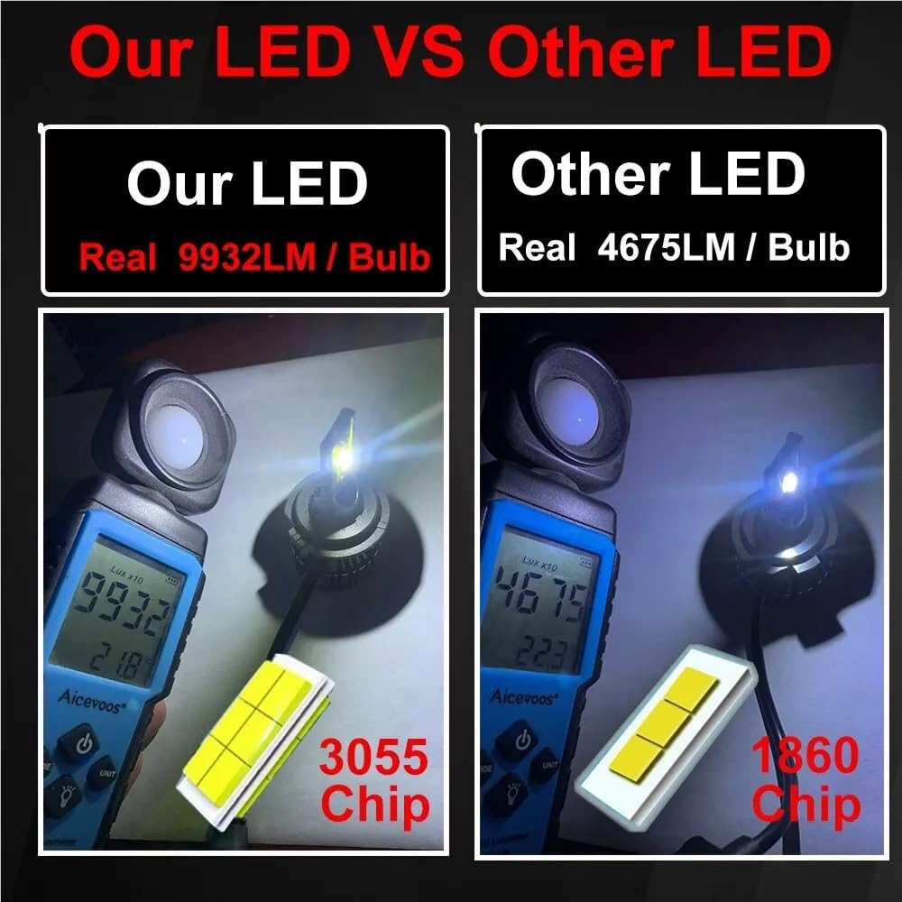 H7 H4 Led H1 H11 H8 H9 HB4 HB3 9005 9006 Lam Żarówka reflektora samochodowego Auto Światła przeciwmgielne Motocykl Lampa LED 20000LM 12V 6000K Biała(9006/HB4)