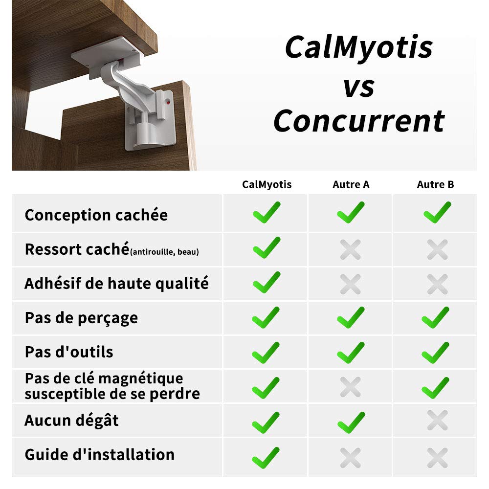 Verrous Sécurité Enfant - Verrous de Protection pour Tiroirs et Placards de Cuisine - Sans Vis ni Trou - Kit de Verrous de Sécurité Non Aimantés pour Bébés - Sécurité Enfant - Pack de 10