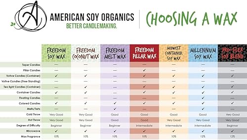 Miniatura 8 de American Soy Organics Millennium Wax - Cera de soya natural para fabricación de velas