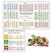 Cheat Sheet Magnets Set for Instant Pot, Electric Pressure Cooker Cook Times Quick Reference Guide Compatible with Instapot, Magnetic Cook Time Reference Stickers and Decals, Good Gift Choice