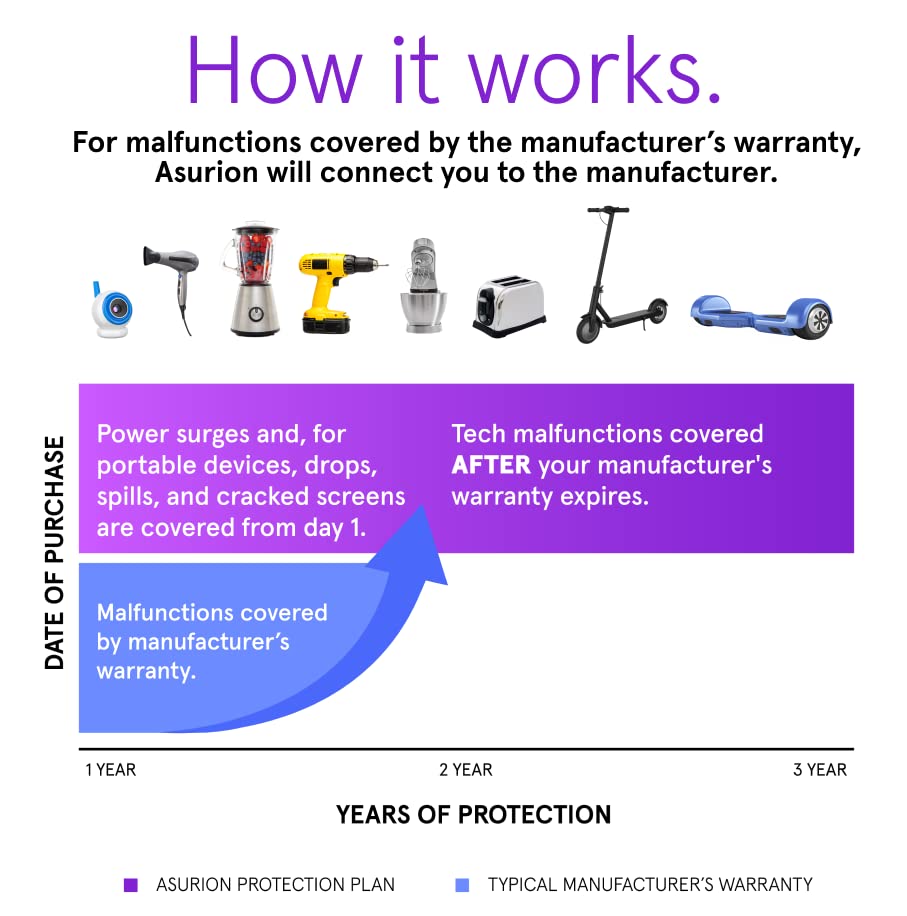 Image of ASURION 3 Year Luggage Protection Plan ($300 - $349.99)