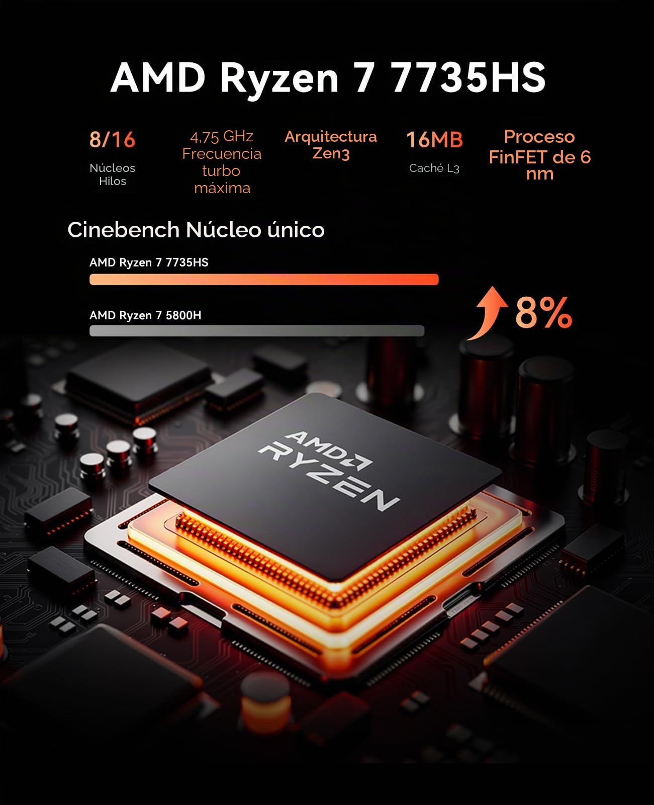 ACEMAGIC Matrix Mini M1 Mini PC, Windows 11 Pro, AMD Ryzen 7 7735HS (8C/16T, hasta 4,75 GHz), Mini Ordenador con 24 GB LPDDR5 1TB M.2 SSD, Pantalla Triple 4K, WiFi 6/BT 5.2 para Juegos y Oficina