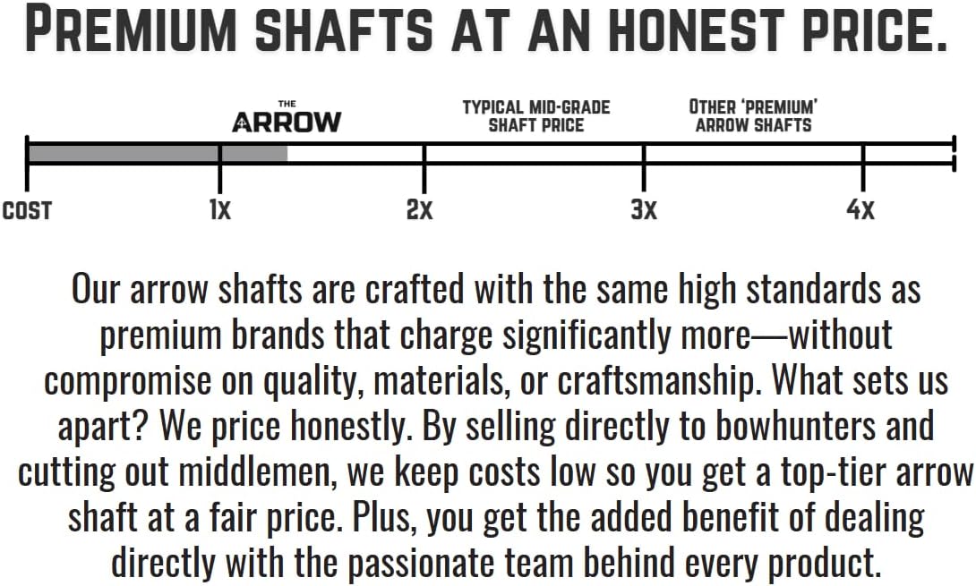 Tooth Of The Arrow - .204 (5mm) Diameter Bare Hunting Arrow Shafts with Inserts and nocks, Available in 300 and 350 Spine. Premium 3k Carbon Weave for DIY Bowhunters, Avaliable in 6 Pack