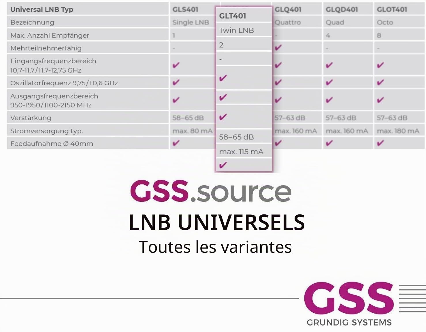 [Test très bien *] GSS Twin LNB pour antenne satellite numérique – 2 participants, TV – 2 voies – avec filtre LTE – Full HD, 4K, HDTV, 0,1 dB, 2 compartiments, protection contre les intempéries