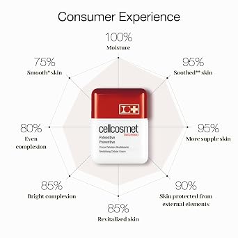 Preventive - Daily Hydrating, Brightening & Protective Cream