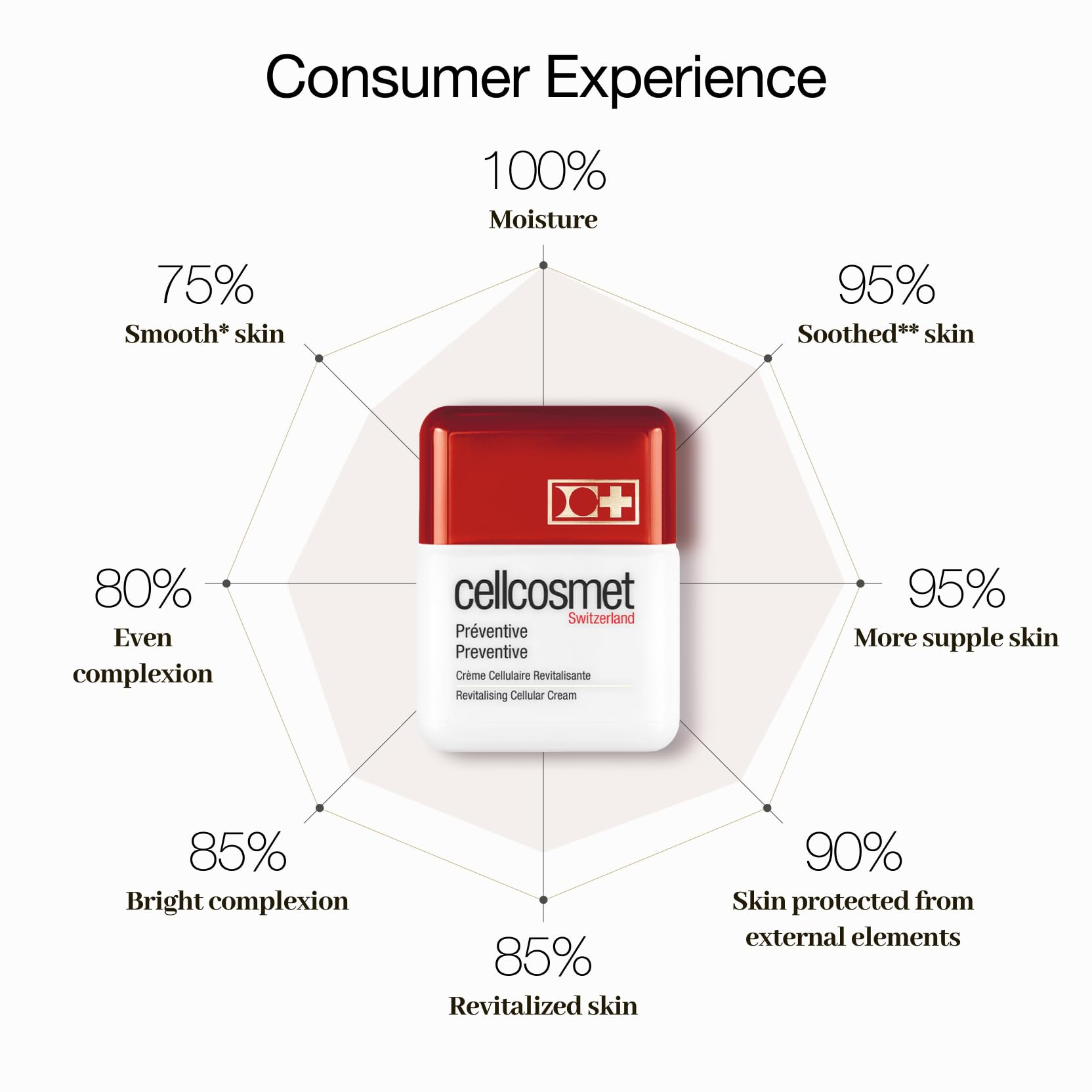 Cellcosmet Preventive 1 7 oz