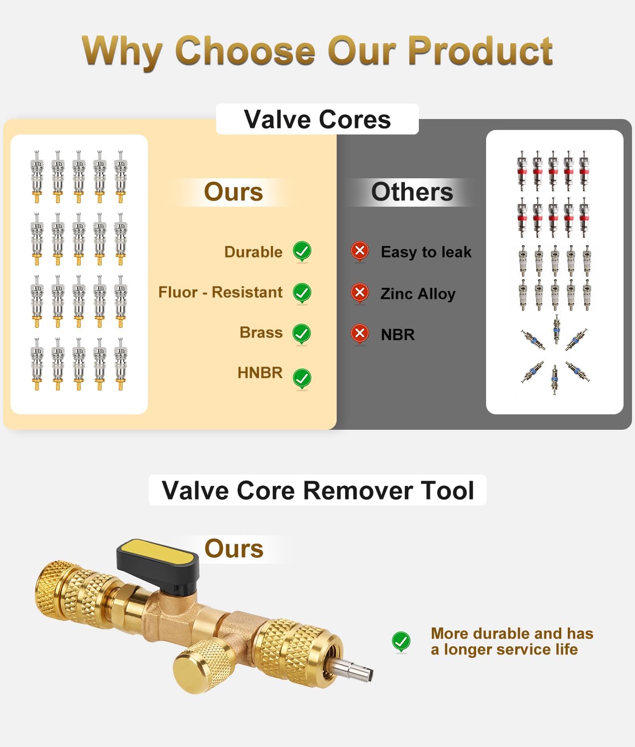 WADEO Valve Core Remover Installer Tool with Dual Size SAE 1/4 & 5/16 Port, 20 PCS Valve Cores with Teflon Seal and 10 PCS Brass Nuts, Compatible with R22 R12 R407 R410 R404 R32 R600 A/C