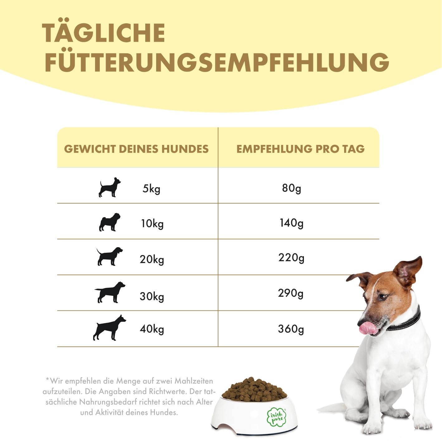 Irish Pure Sucha karma dla seniorów, 12 kg, kurczak z algami kelp i warzywami, wysoka zawartość mięsa, bez zbóż, wrażliwa, sucha karma dla psów