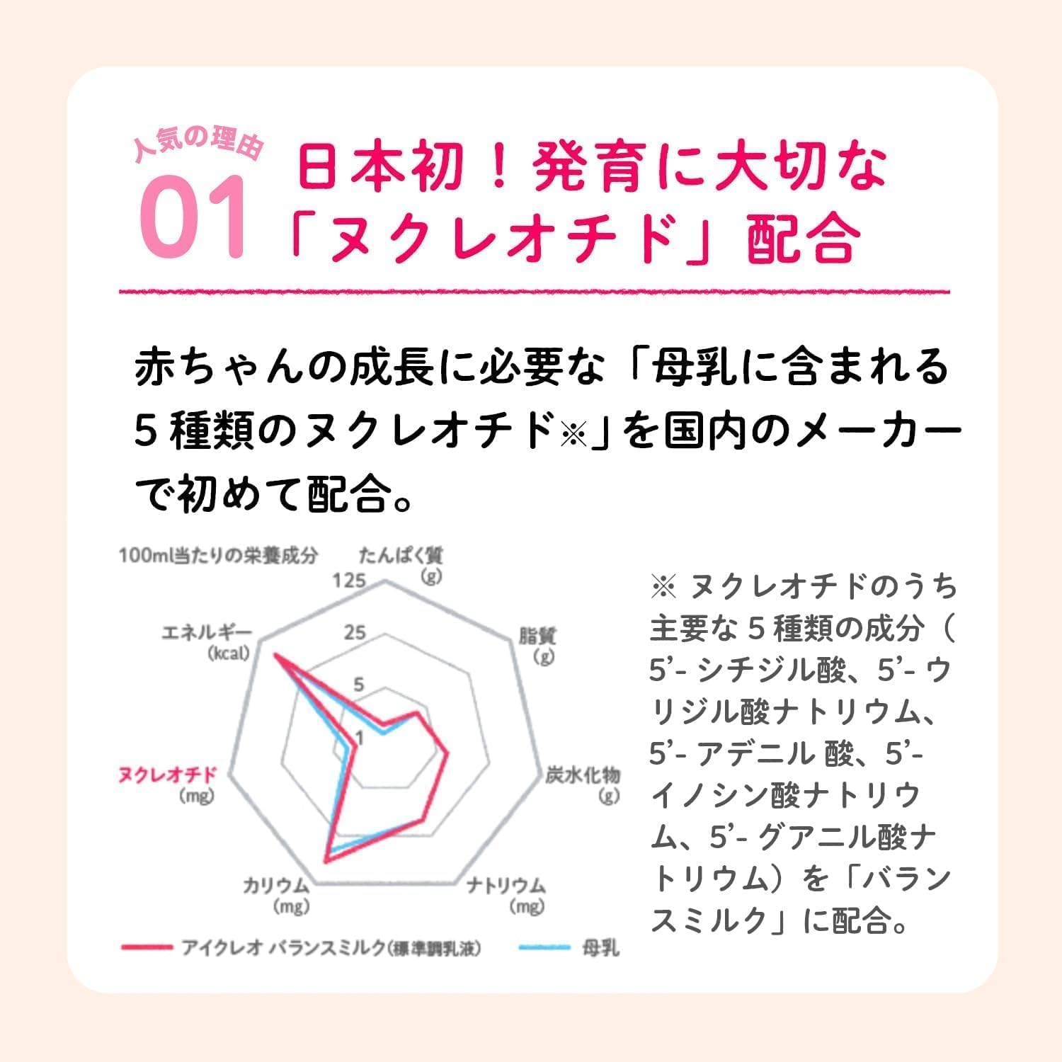 アイクレオ バランスミルク 320g×2缶サムネイル2