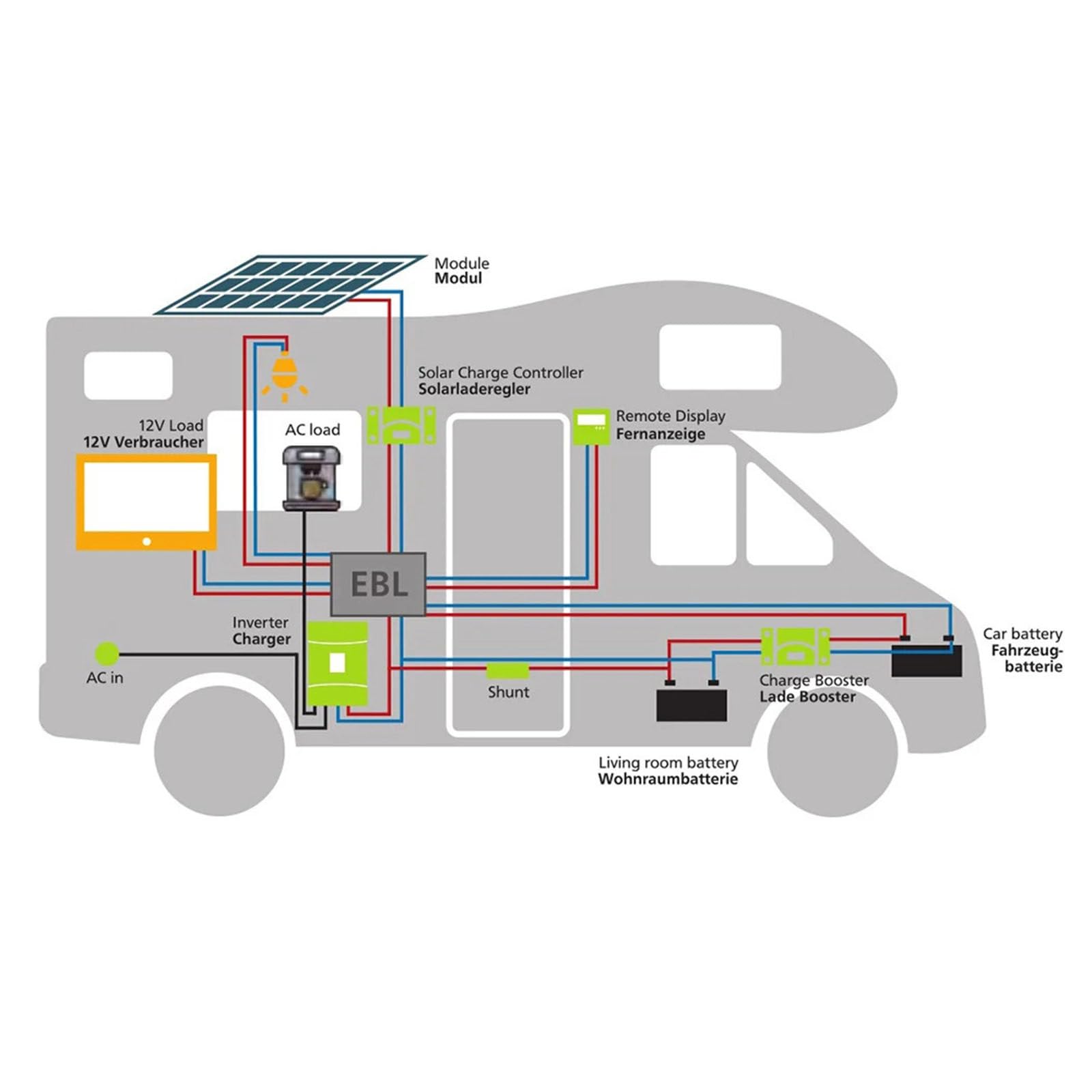 Solarny panel fotowoltaiczny, 100 W, monokrystaliczny, 18 V, do przyczepy kempingowej, łodzi, kempingu, przyczepy, energooszczędne, półelastyczne rozwiązanie solarne (bez wariantów kolorystycznych