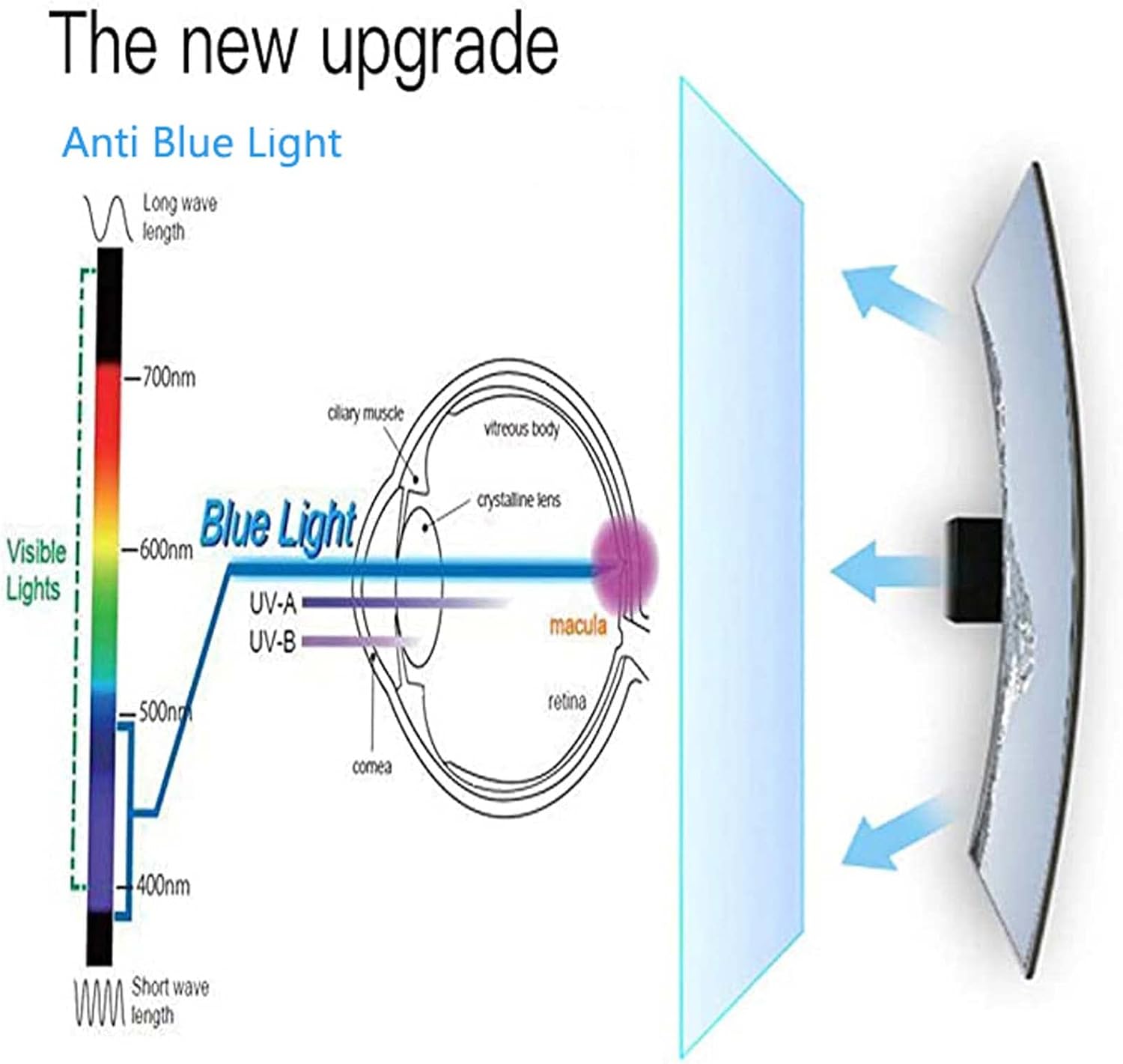 WLWLEO Anti Blue Light Laptop Screen Protector, Anti Glare Filter Film Eye Protection Blue Light Blocking Screen Protector Panel for 15.6 inch Display 16:9, Hanging Type