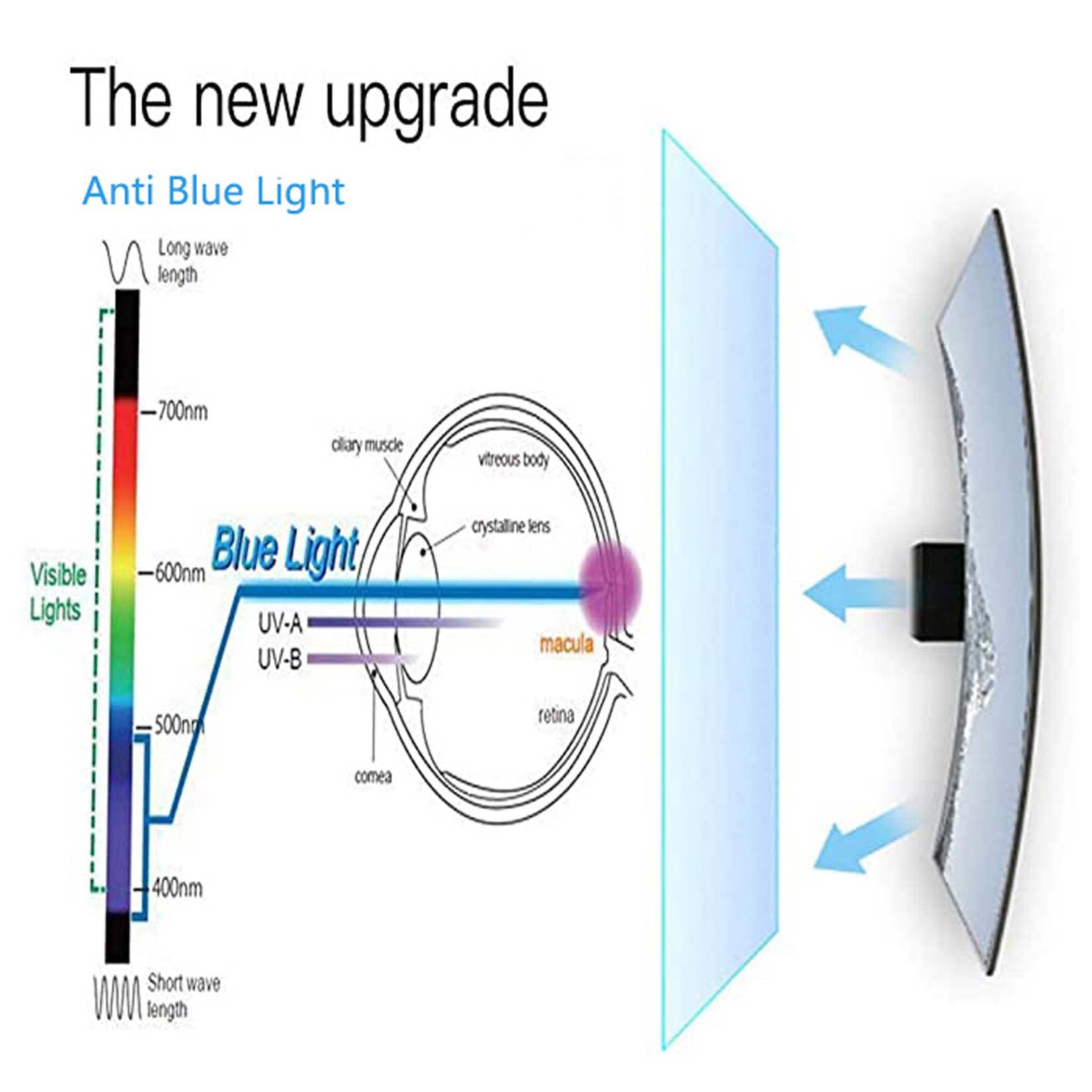 WLWLEO Laptop Displayschutzfolie für 15,6/17 Zoll Display Blaulicht-Sperrfilter, Augenermüdung lindern,Augenschutz, Abnehmbare hängende Acryl-Schutzfolie,17 inch