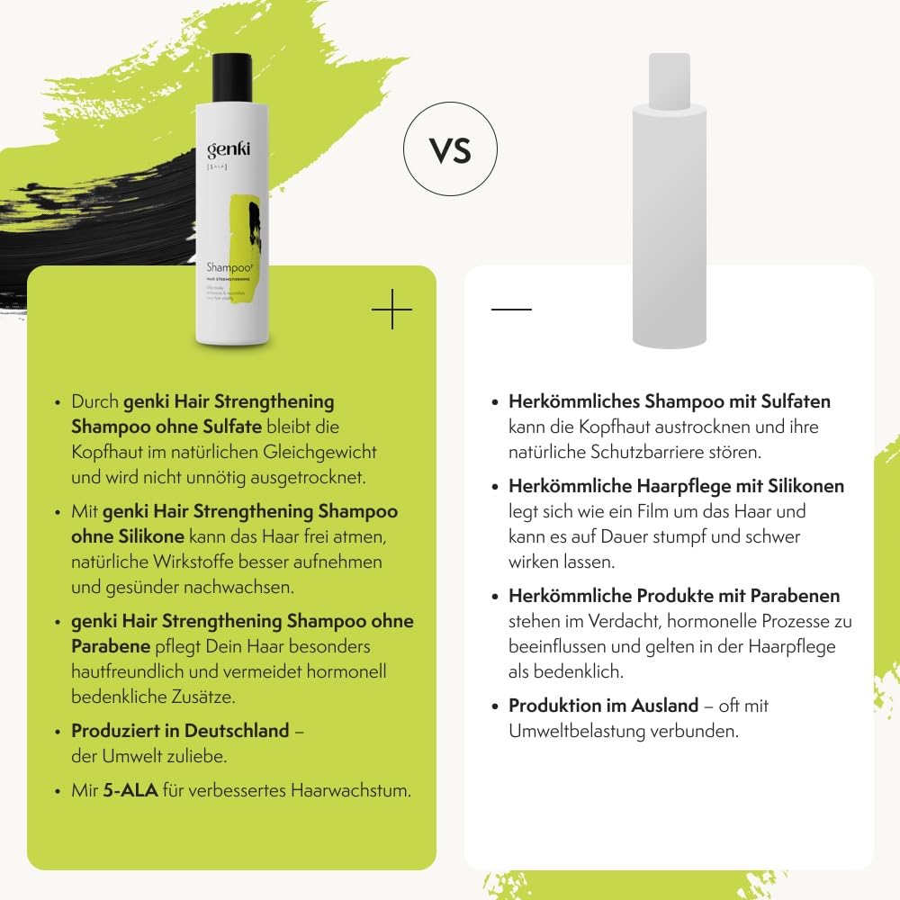 Hair Strengthening Set Shampoo, Conditioner und Haarserum