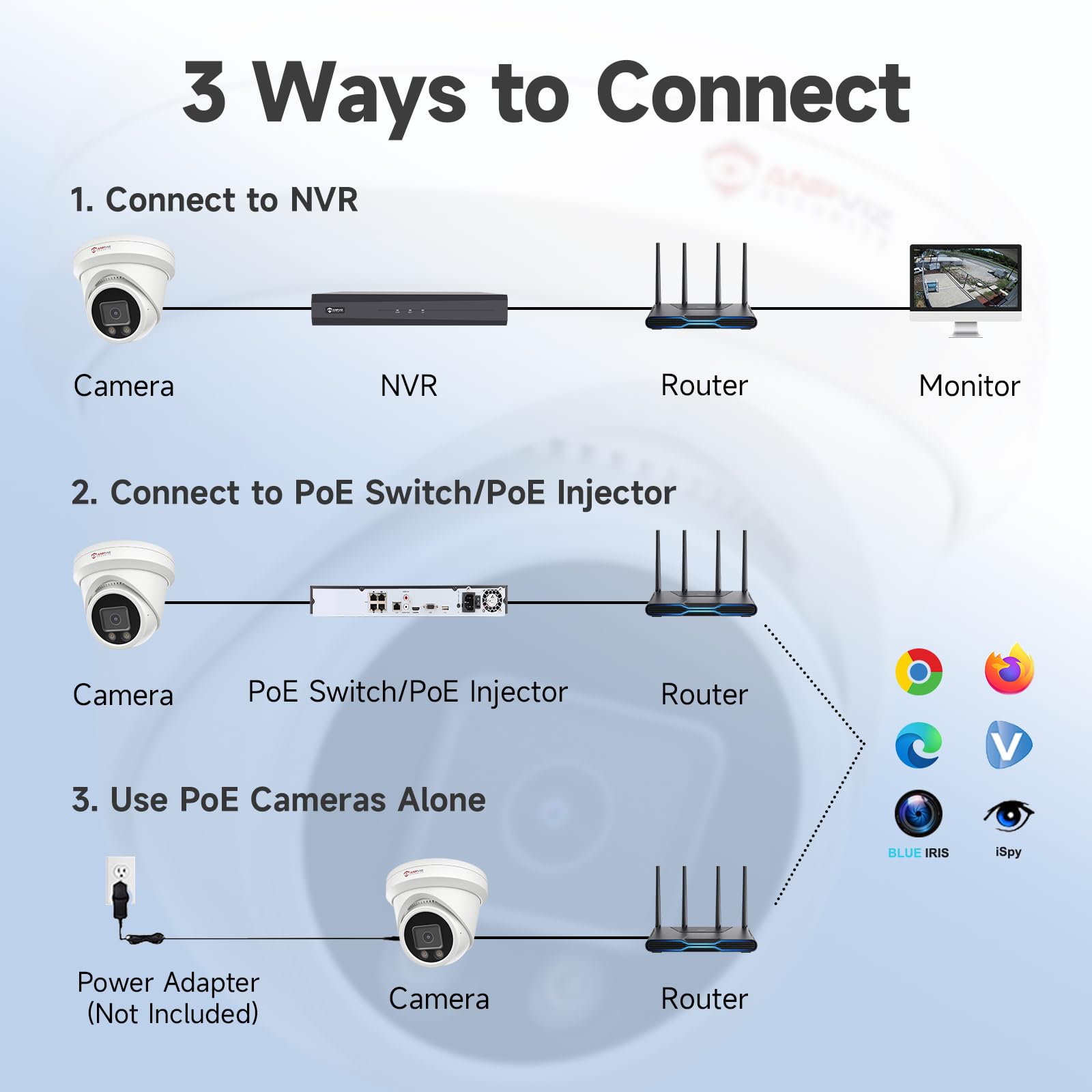 Anpviz Telecamera IP PoE da 12 MP per esterni, grandangolare a 110°, telecamera IP di sicurezza per sorveglianza domestica, visione notturna a colori intelligente, rilevamento uomo/veicolo, microfono